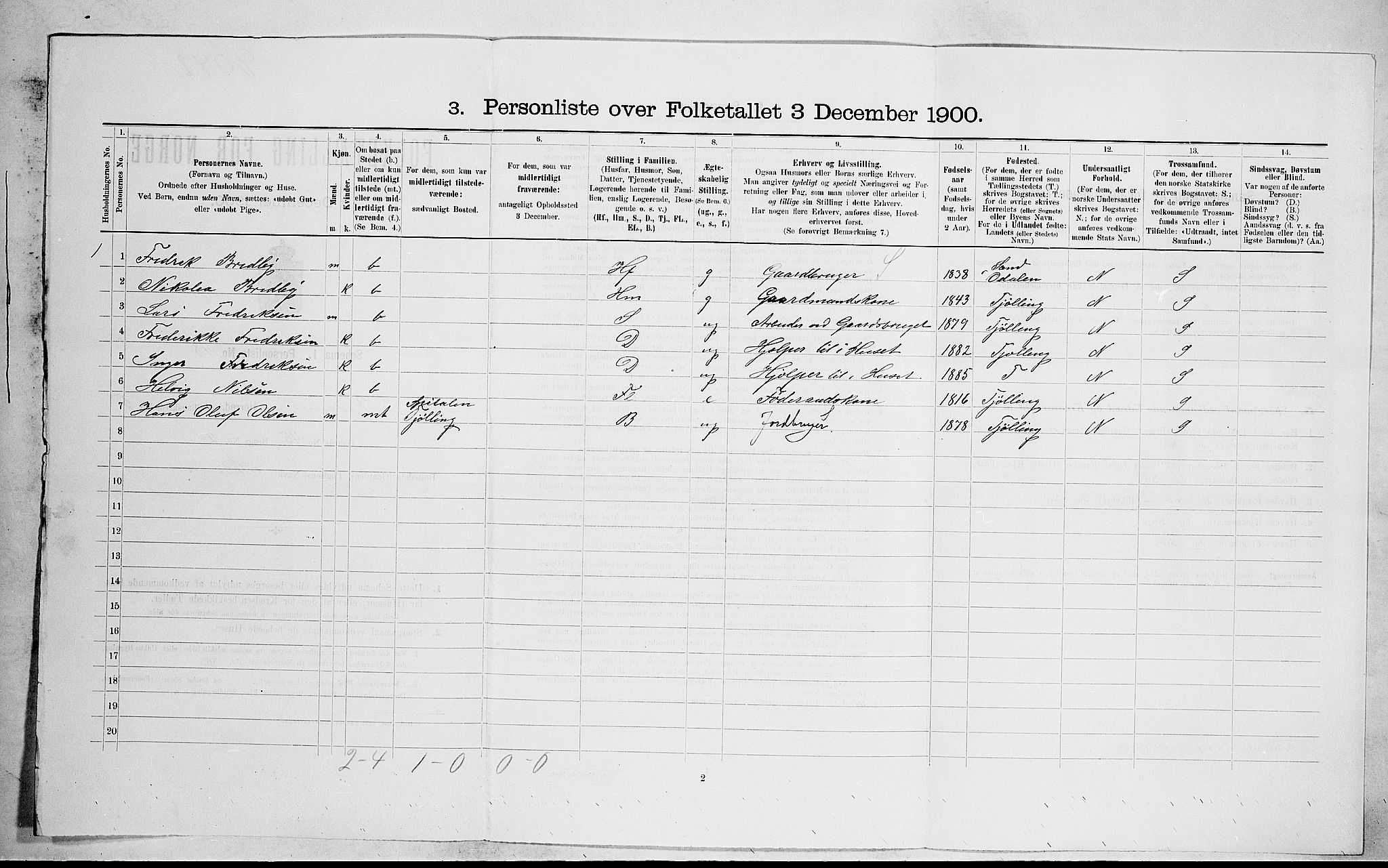 RA, 1900 census for Hedrum, 1900, p. 515