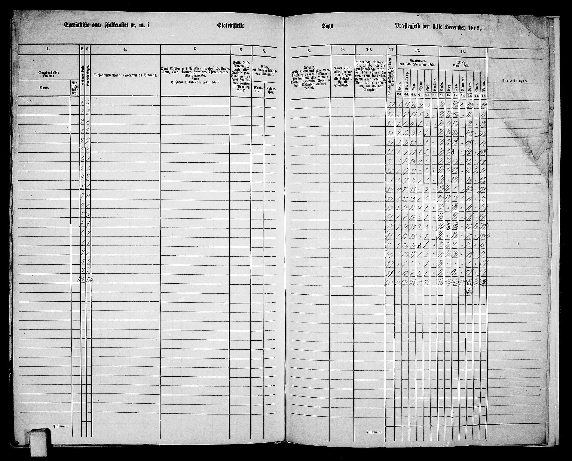 RA, 1865 census for Heddal, 1865, p. 146