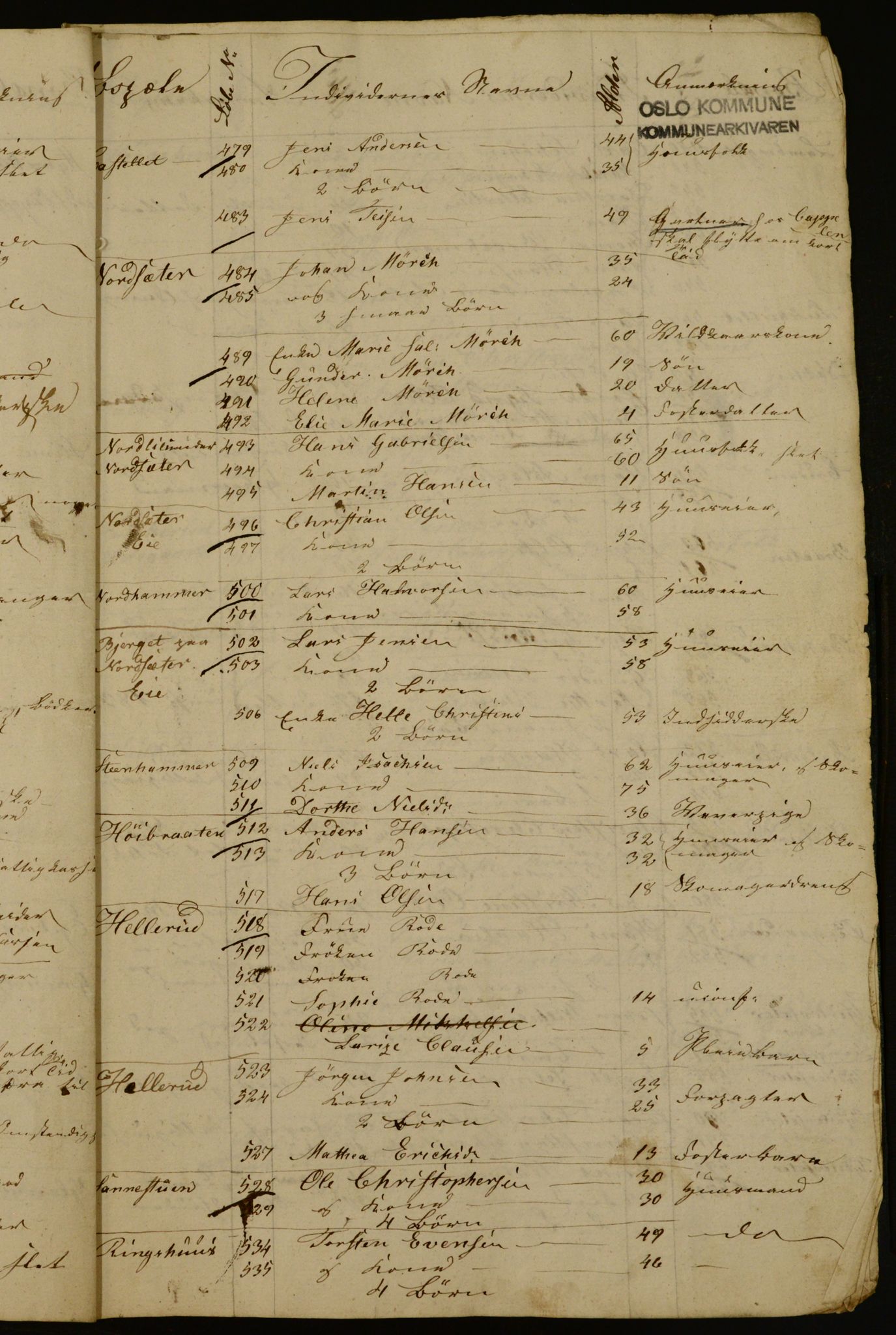 OBA, Census for Aker 1835, 1835
