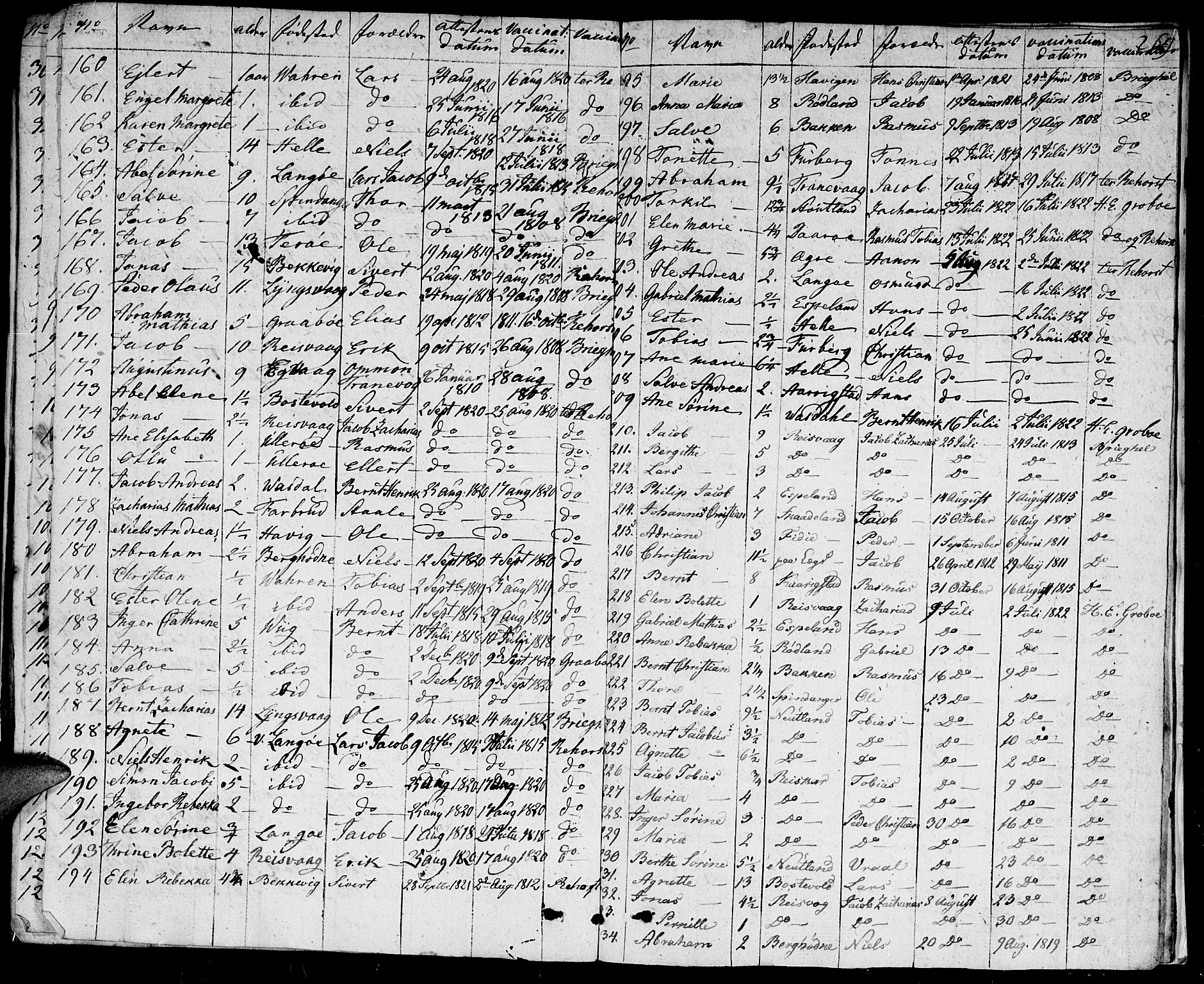 Herad sokneprestkontor, AV/SAK-1111-0018/F/Fa/Fab/L0001: Parish register (official) no. A 1, 1797-1839, p. 269