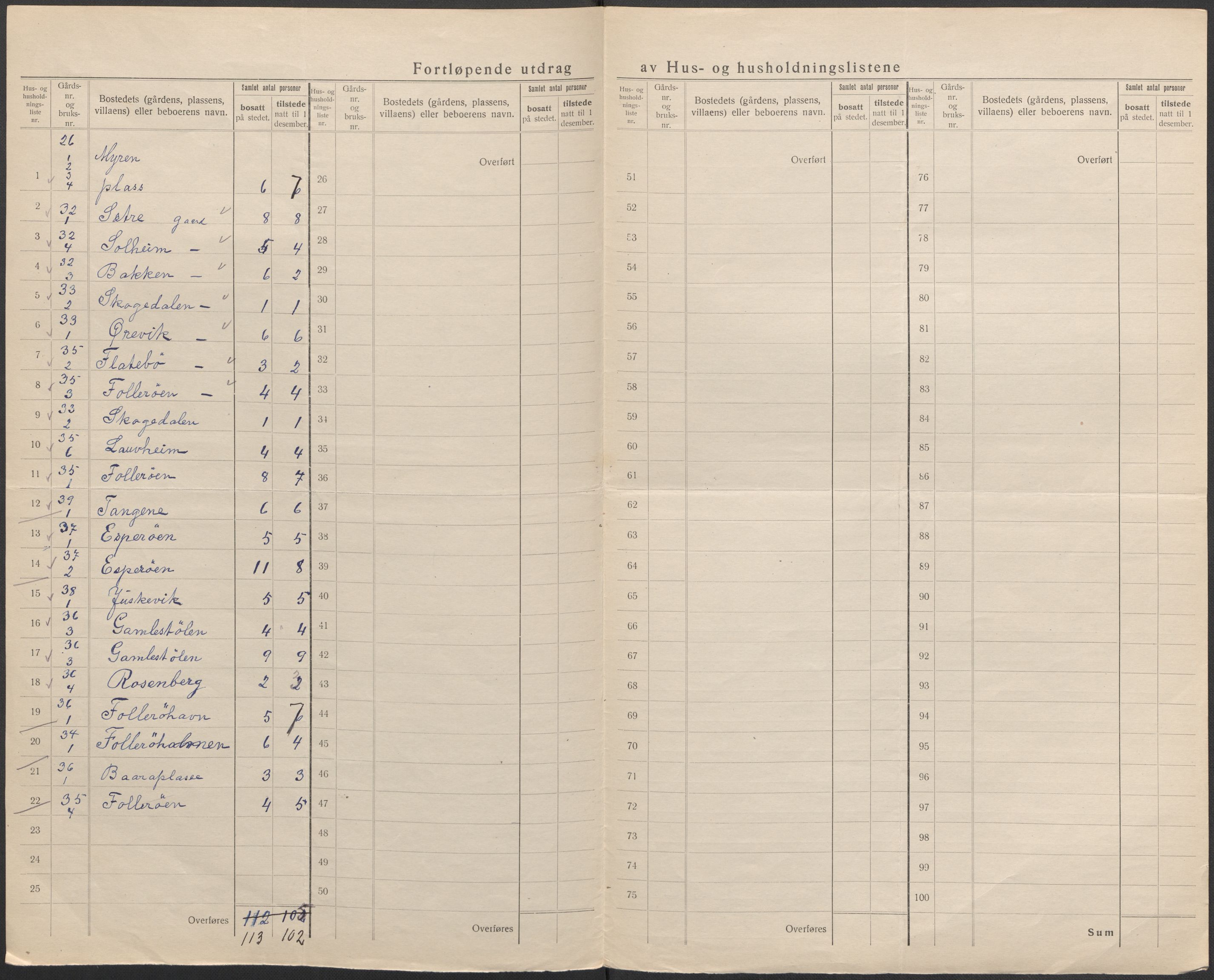 SAB, 1920 census for Moster, 1920, p. 17