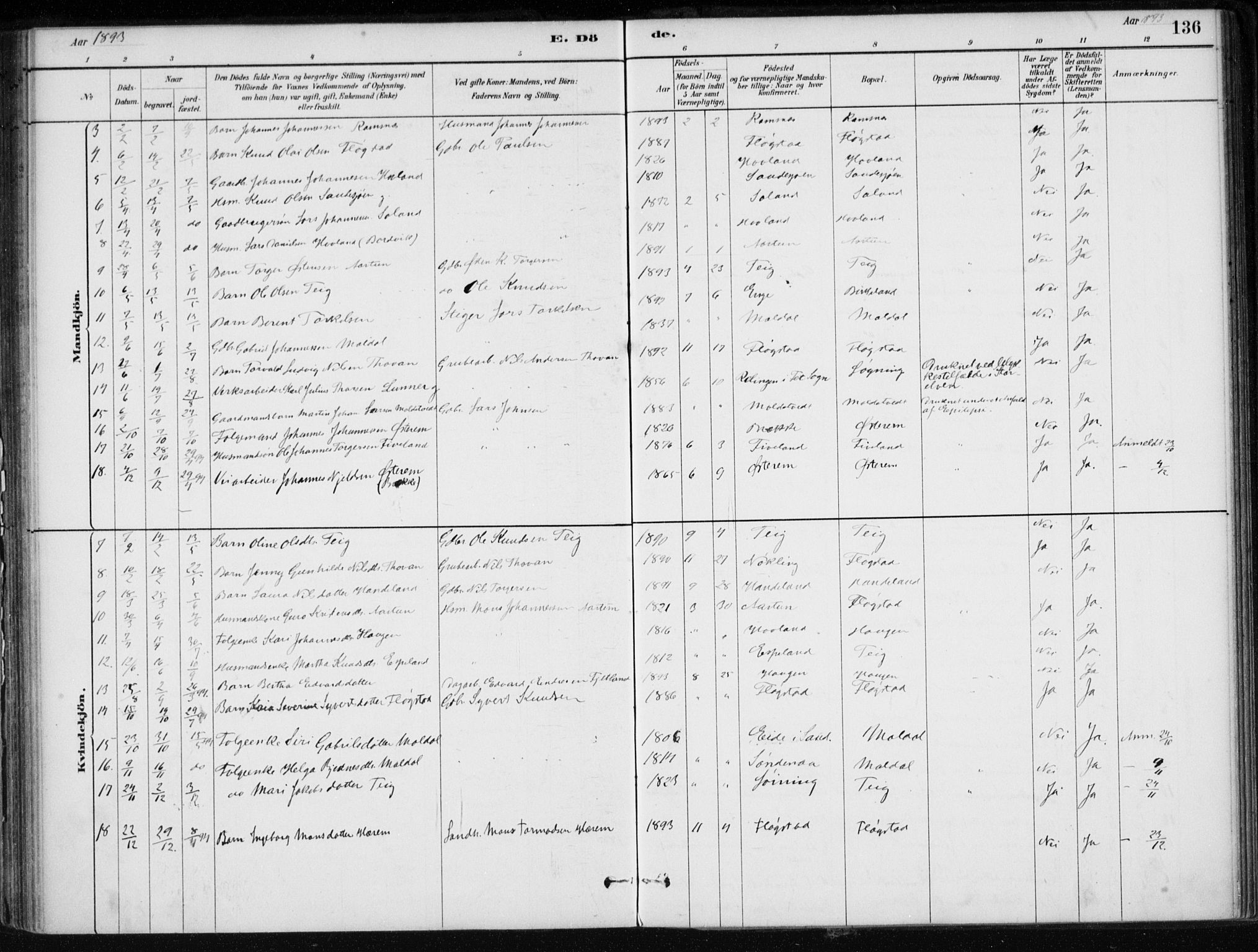 Sand sokneprestkontor, AV/SAST-A-101848/01/III/L0006: Parish register (official) no. A 6, 1880-1898, p. 136