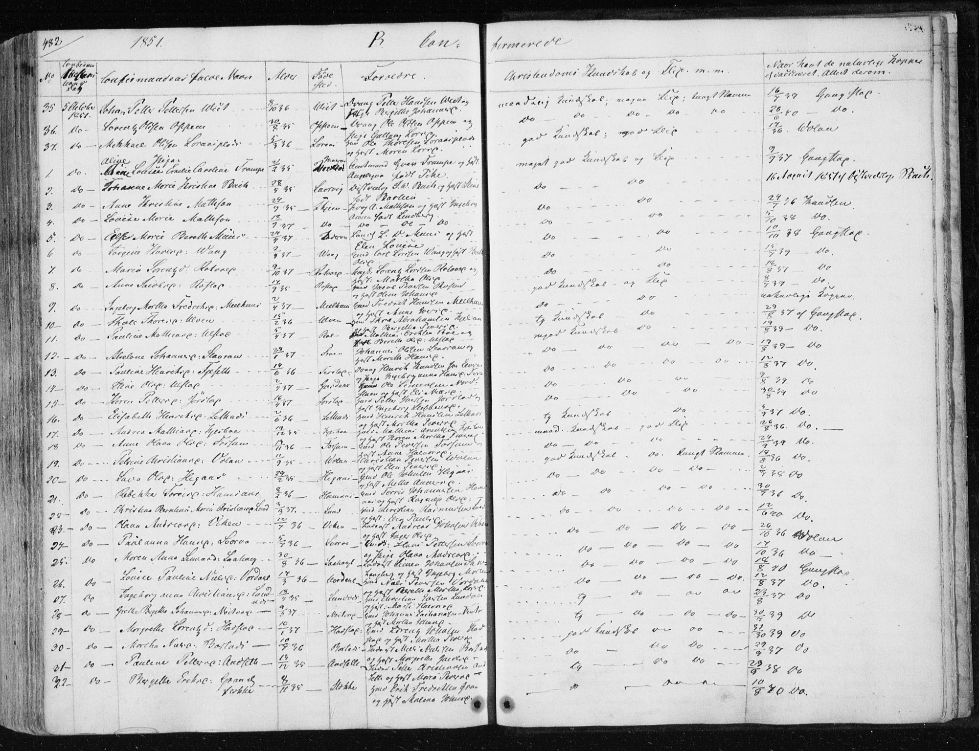 Ministerialprotokoller, klokkerbøker og fødselsregistre - Nord-Trøndelag, AV/SAT-A-1458/730/L0280: Parish register (official) no. 730A07 /1, 1840-1854, p. 482