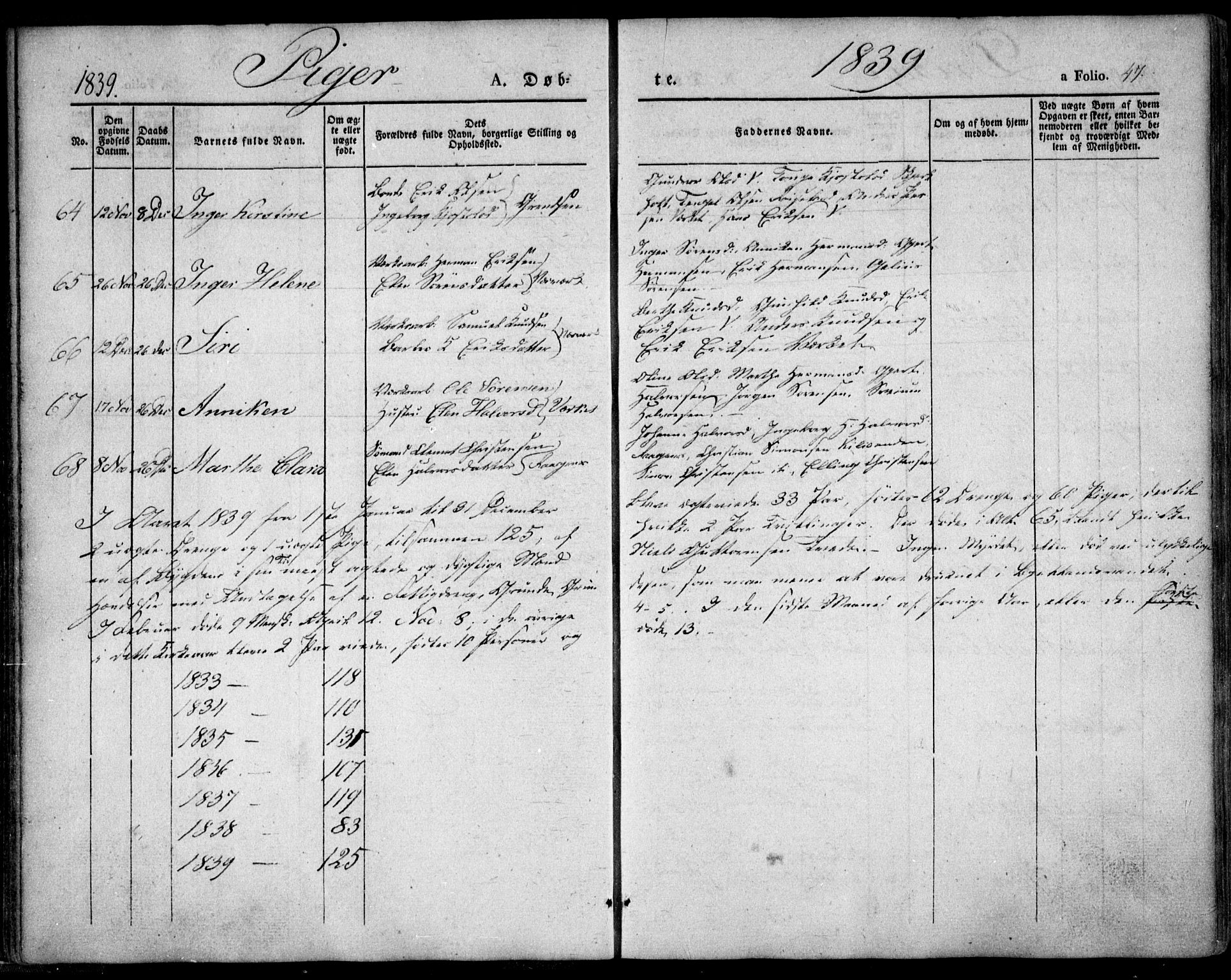 Holt sokneprestkontor, AV/SAK-1111-0021/F/Fa/L0007: Parish register (official) no. A 7, 1836-1848, p. 47