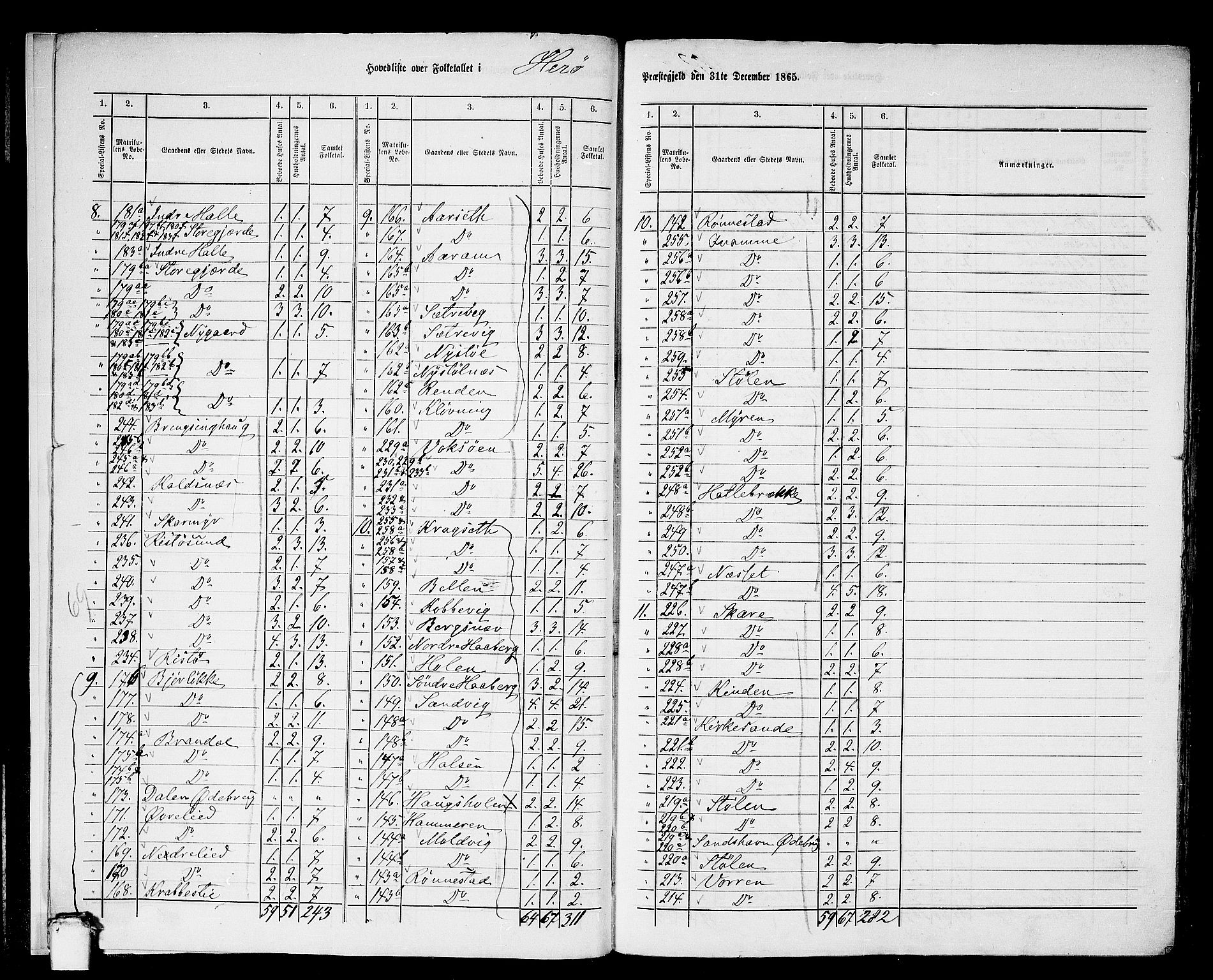 RA, 1865 census for Herøy, 1865, p. 10