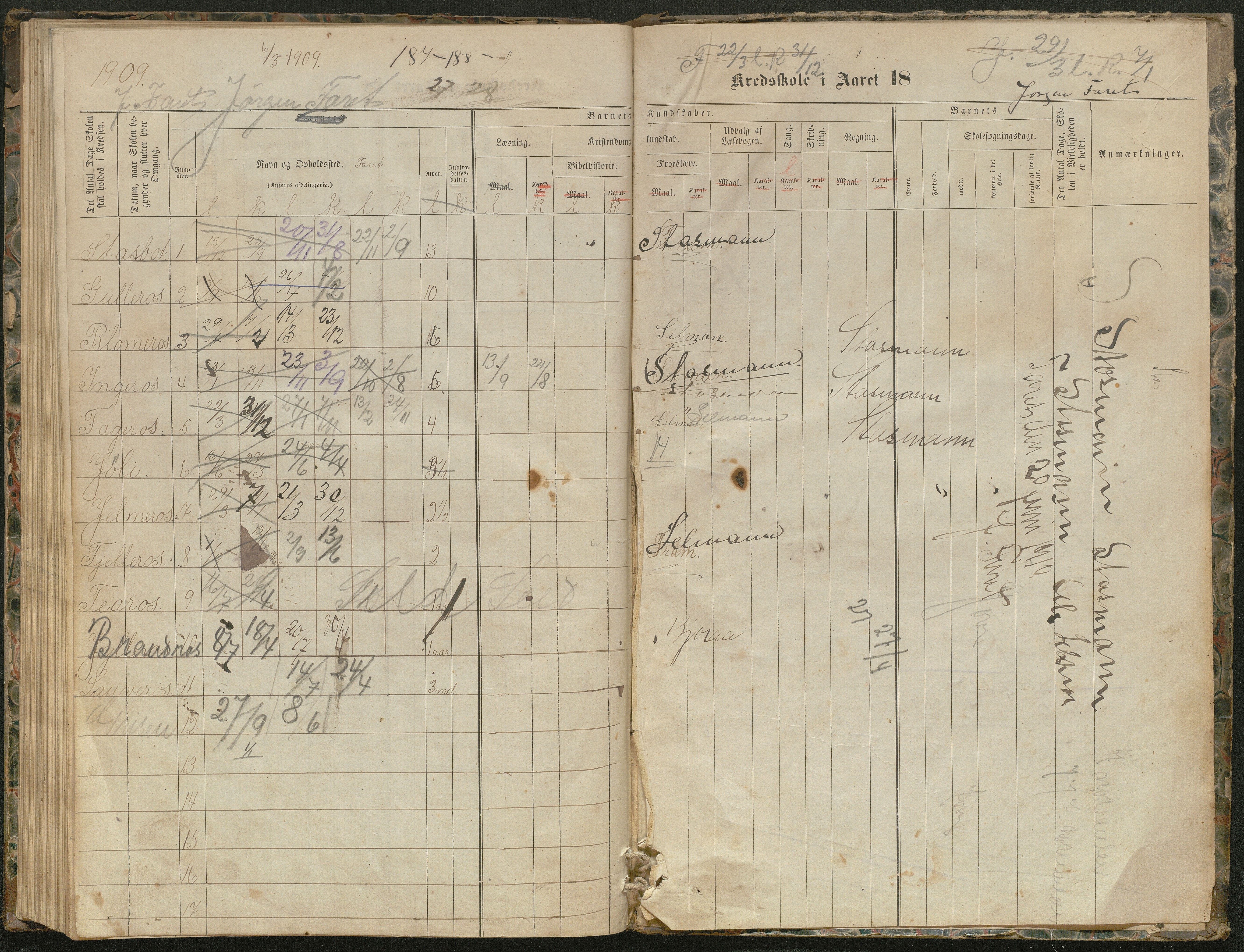 Hornnes kommune, Kjetså, Fennefoss skolekrets, AAKS/KA0936-550c/F1/L0001: Skoleprotokoll. Kjetså og Fennefoss, 1864-1909