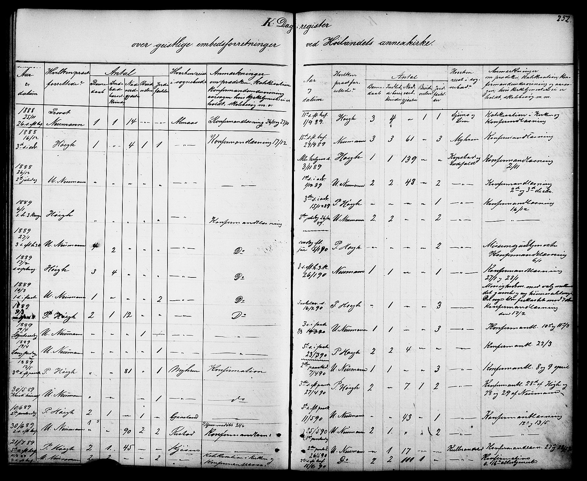 Ministerialprotokoller, klokkerbøker og fødselsregistre - Sør-Trøndelag, SAT/A-1456/694/L1132: Parish register (copy) no. 694C04, 1887-1914, p. 252