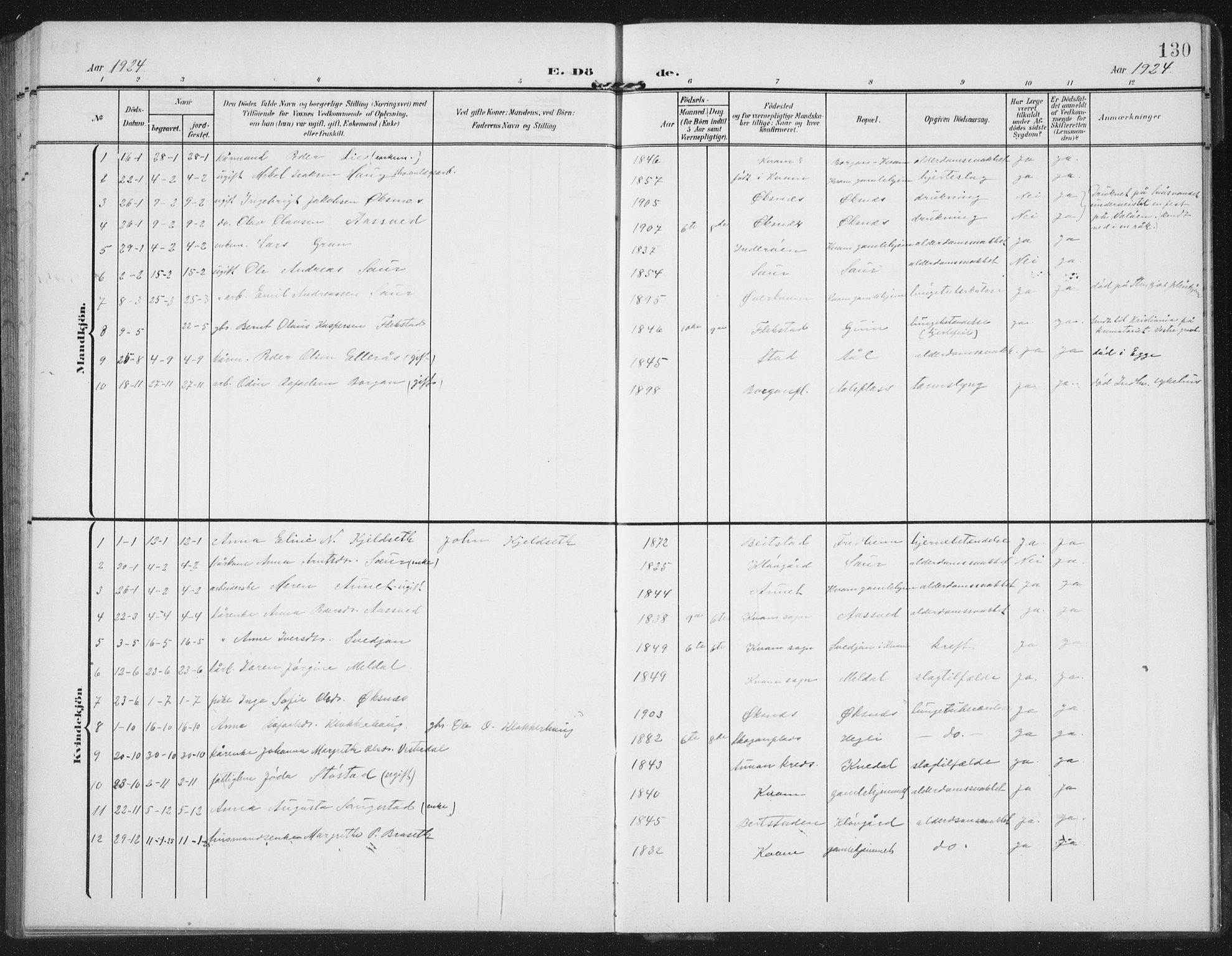 Ministerialprotokoller, klokkerbøker og fødselsregistre - Nord-Trøndelag, SAT/A-1458/747/L0460: Parish register (copy) no. 747C02, 1908-1939, p. 130