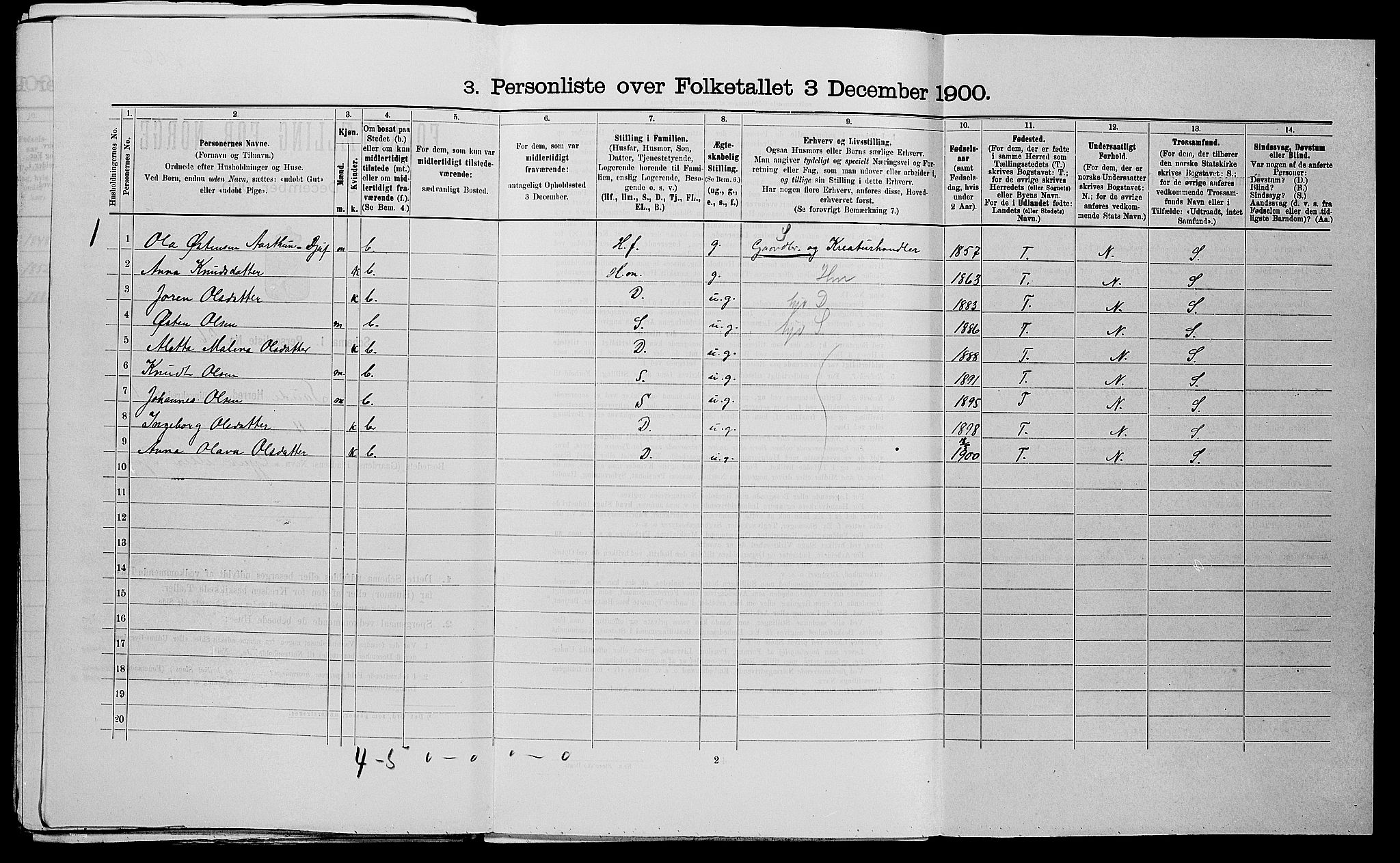 SAST, 1900 census for Sauda, 1900, p. 116