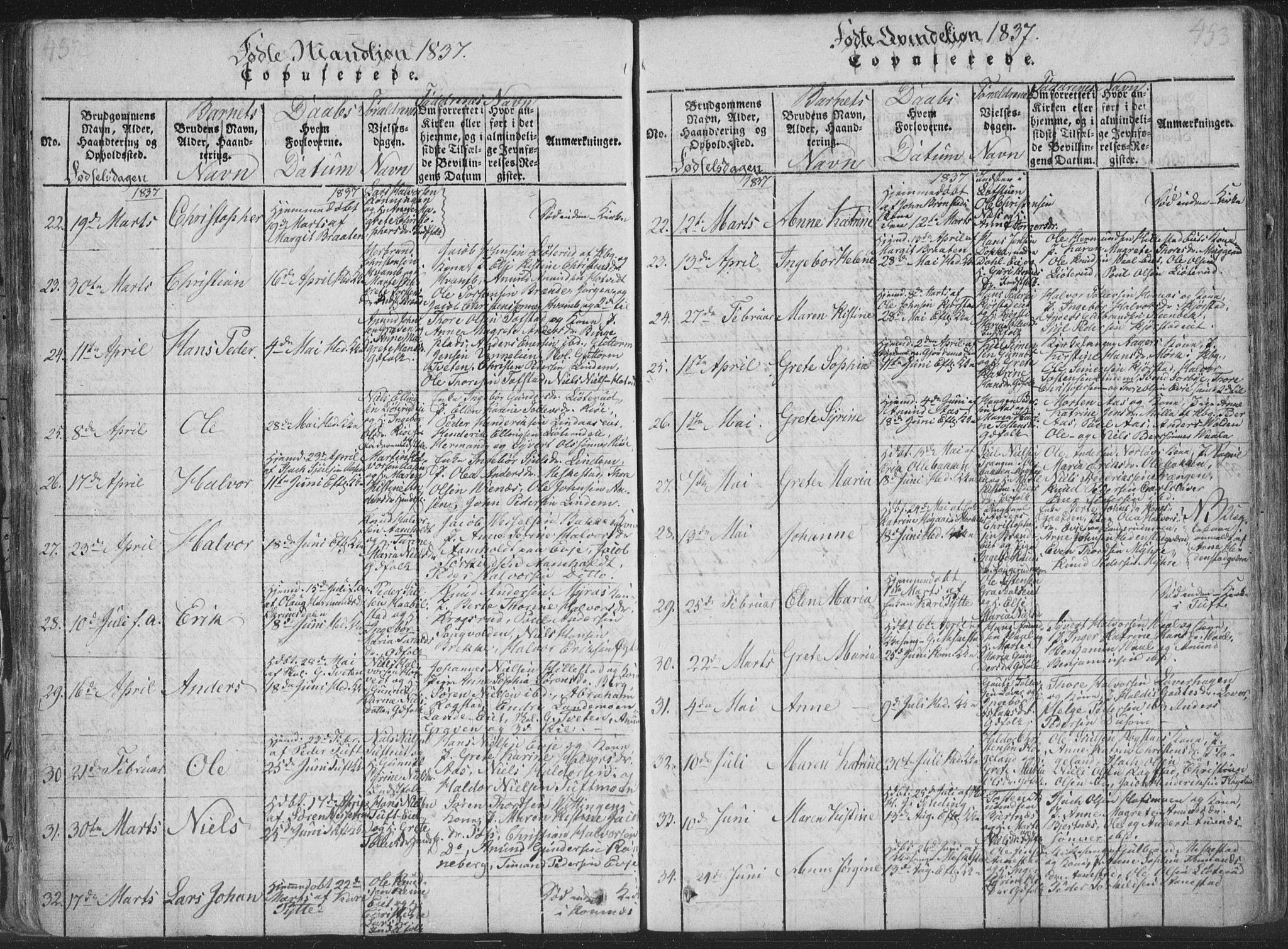Sandsvær kirkebøker, SAKO/A-244/F/Fa/L0004: Parish register (official) no. I 4, 1817-1839, p. 452-453