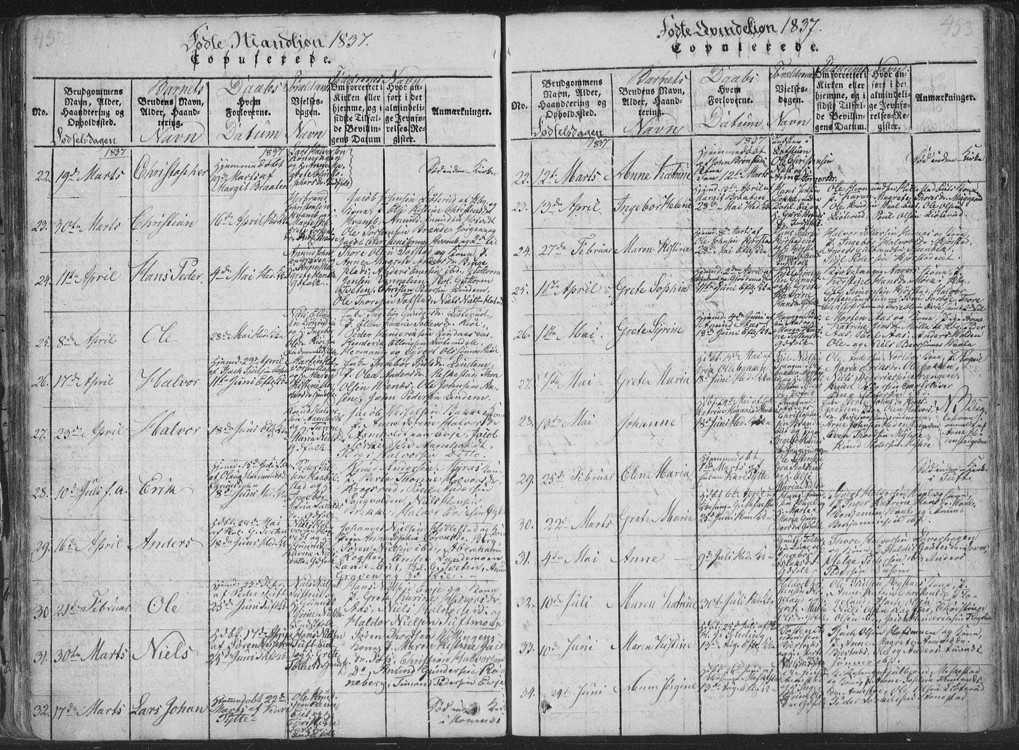 Sandsvær kirkebøker, AV/SAKO-A-244/F/Fa/L0004: Parish register (official) no. I 4, 1817-1839, p. 452-453