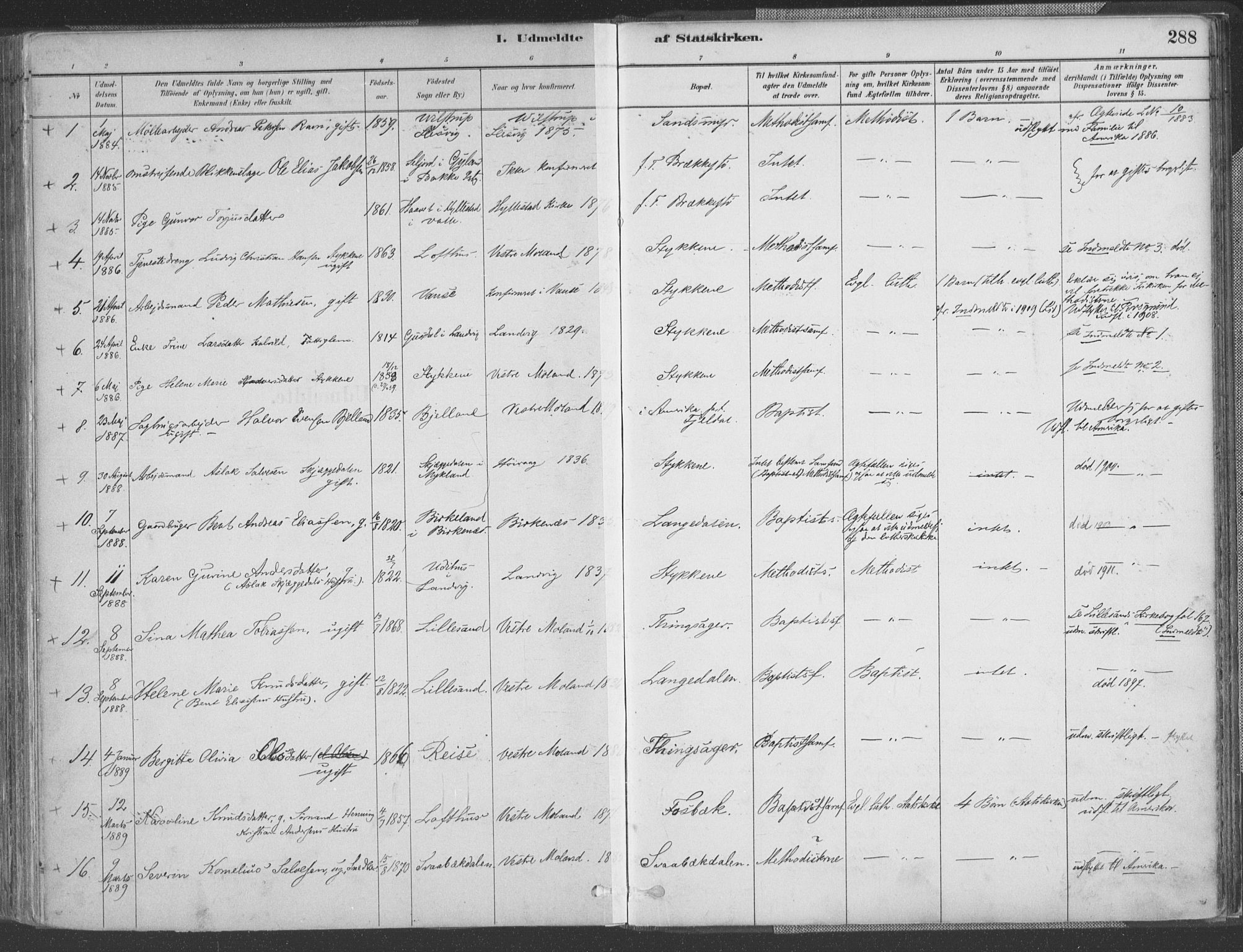 Vestre Moland sokneprestkontor, AV/SAK-1111-0046/F/Fa/Fab/L0009: Parish register (official) no. A 9, 1884-1899, p. 288