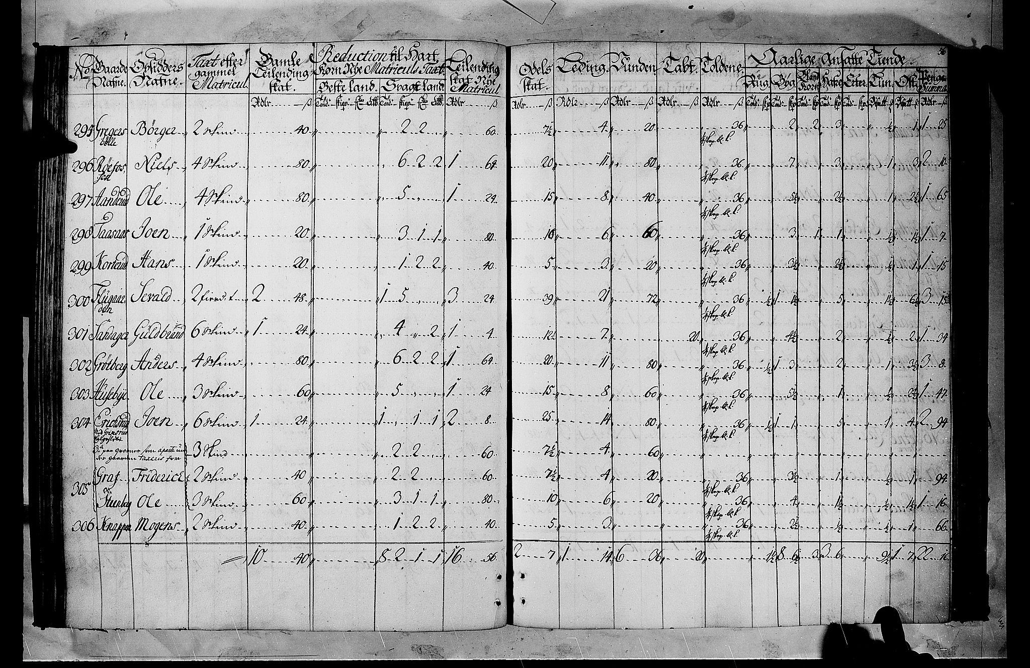 Rentekammeret inntil 1814, Realistisk ordnet avdeling, RA/EA-4070/N/Nb/Nbf/L0105: Hadeland, Toten og Valdres matrikkelprotokoll, 1723, p. 55b-56a
