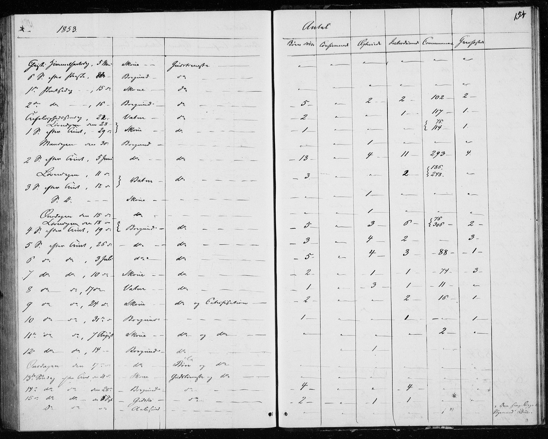 Ministerialprotokoller, klokkerbøker og fødselsregistre - Møre og Romsdal, AV/SAT-A-1454/528/L0416: Curate's parish register no. 528B04, 1853-1857, p. 154