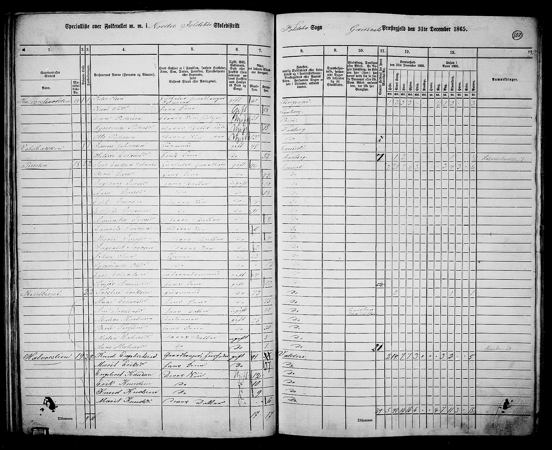 RA, 1865 census for Gausdal, 1865, p. 93