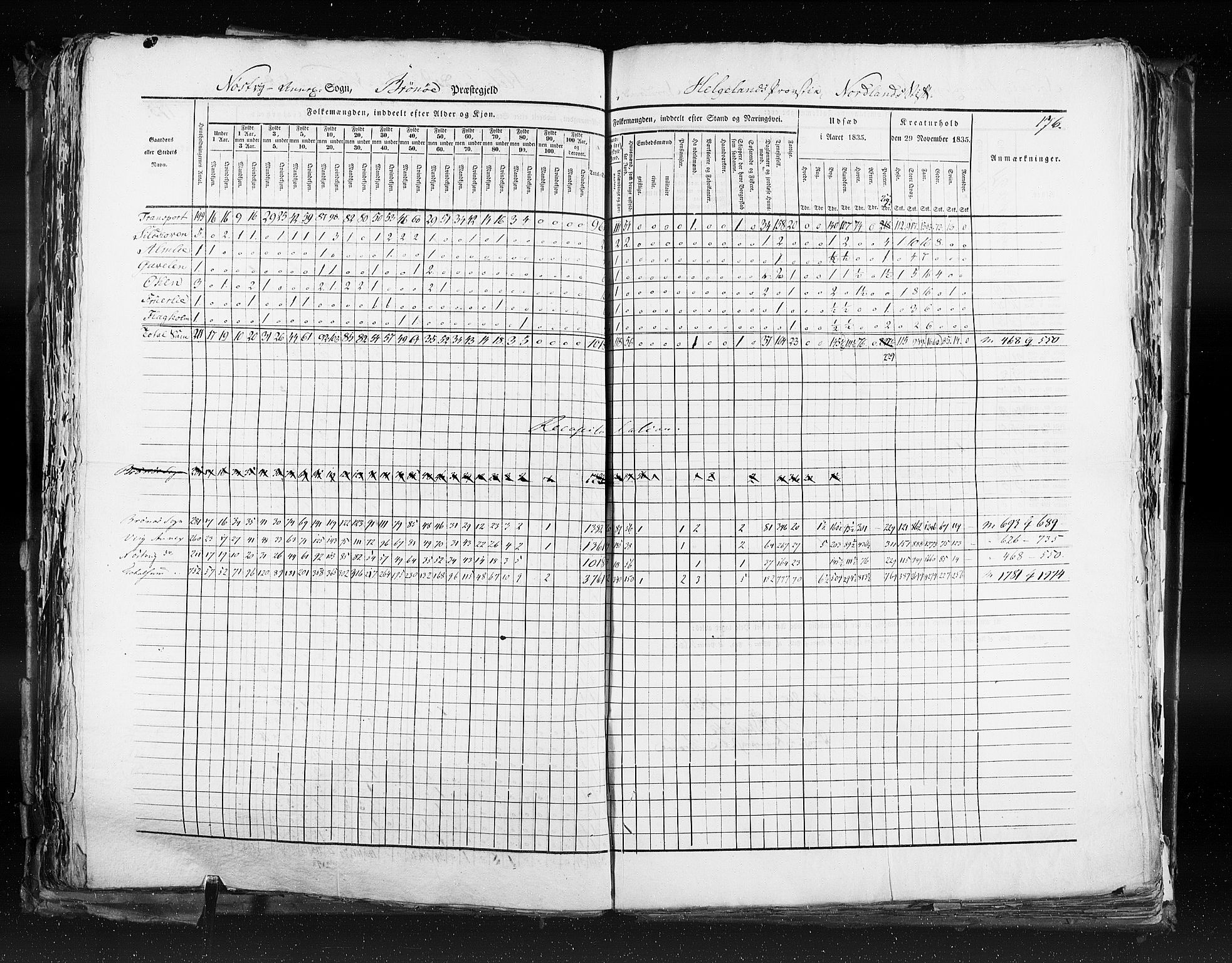 RA, Census 1835, vol. 9: Nordre Trondhjem amt, Nordland amt og Finnmarken amt, 1835, p. 176