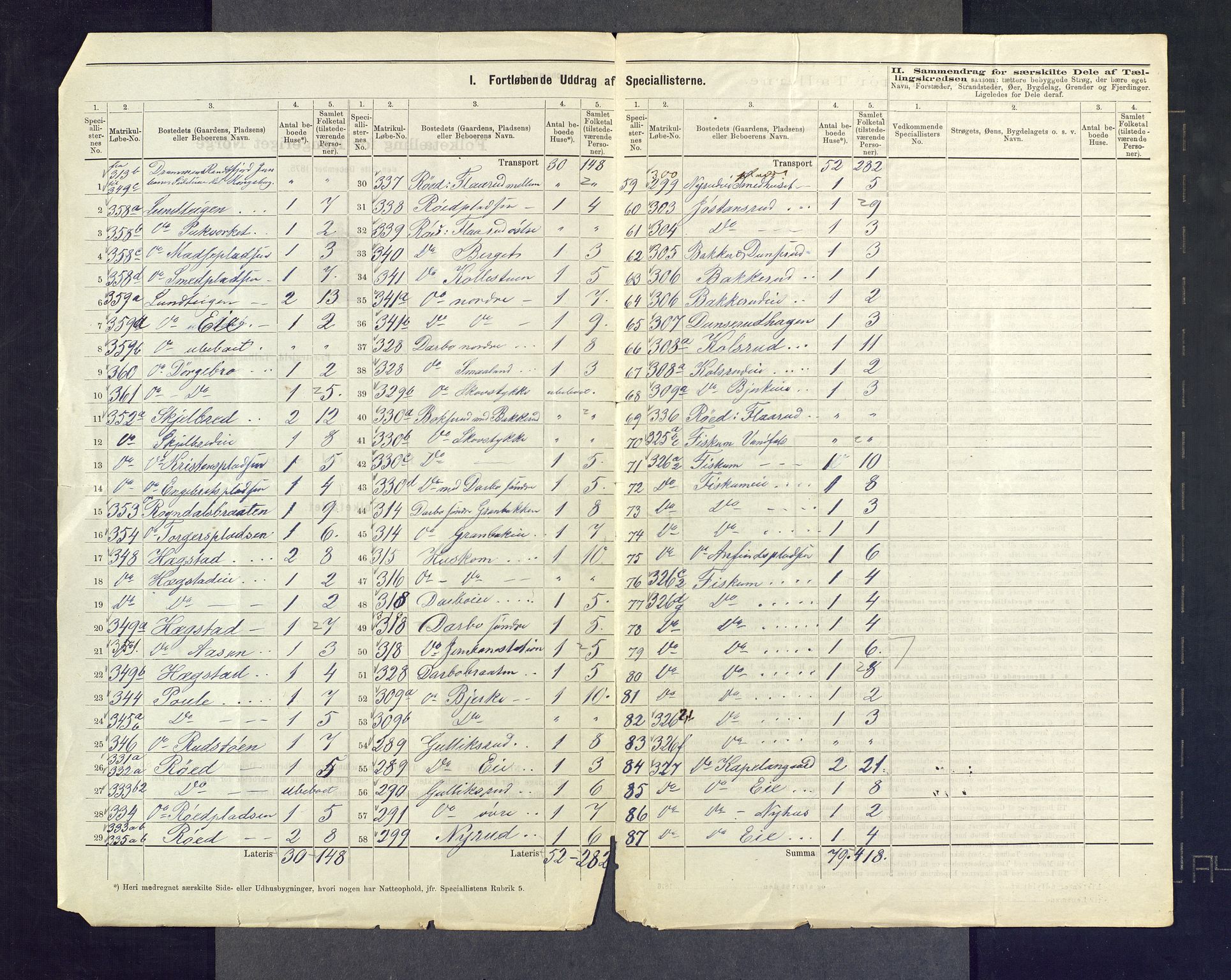 SAKO, 1875 census for 0624P Eiker, 1875, p. 165