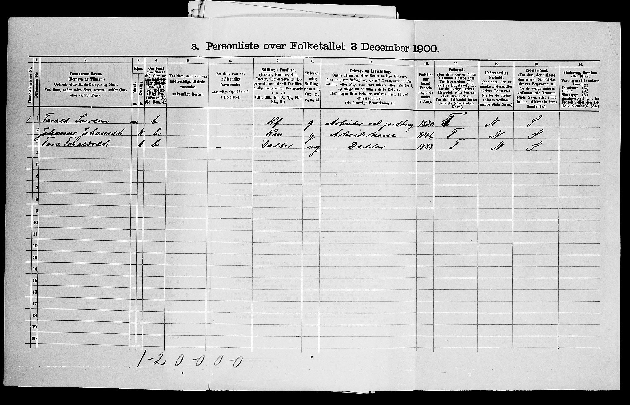 SAO, 1900 census for Eidsberg, 1900