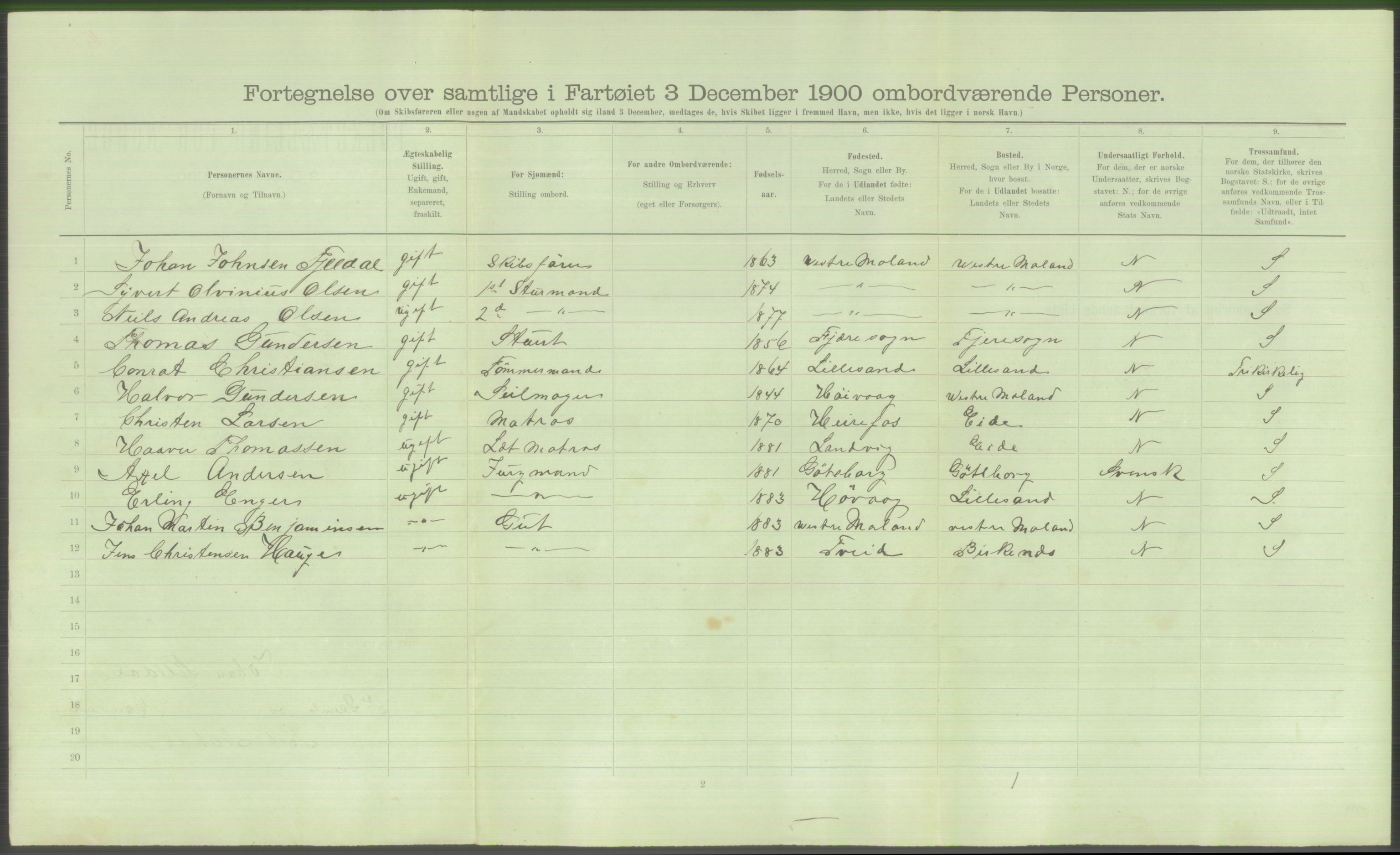 RA, 1900 Census - ship lists from ships in Norwegian harbours, harbours abroad and at sea, 1900, p. 5064