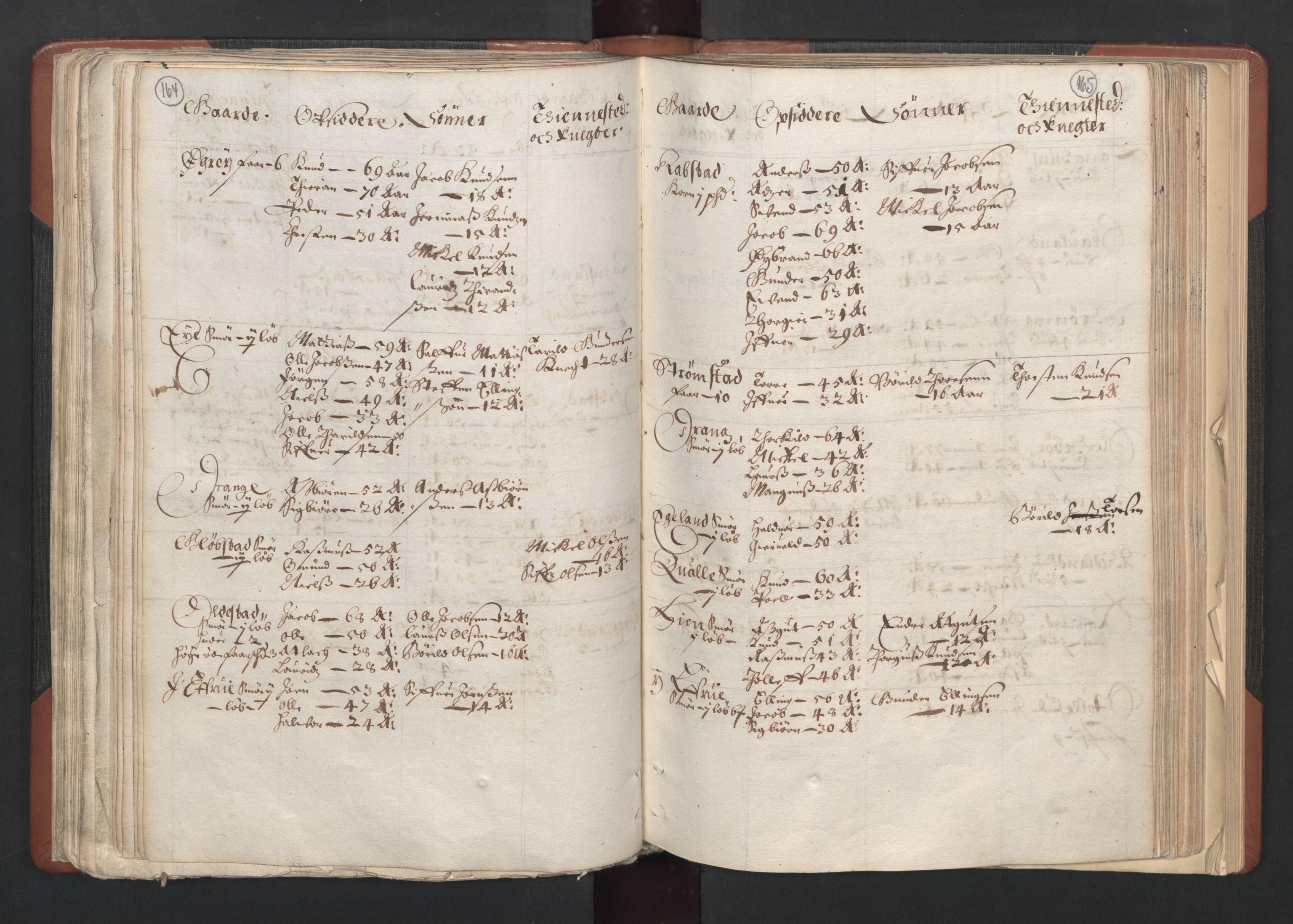 RA, Bailiff's Census 1664-1666, no. 11: Jæren and Dalane fogderi, 1664, p. 164-165