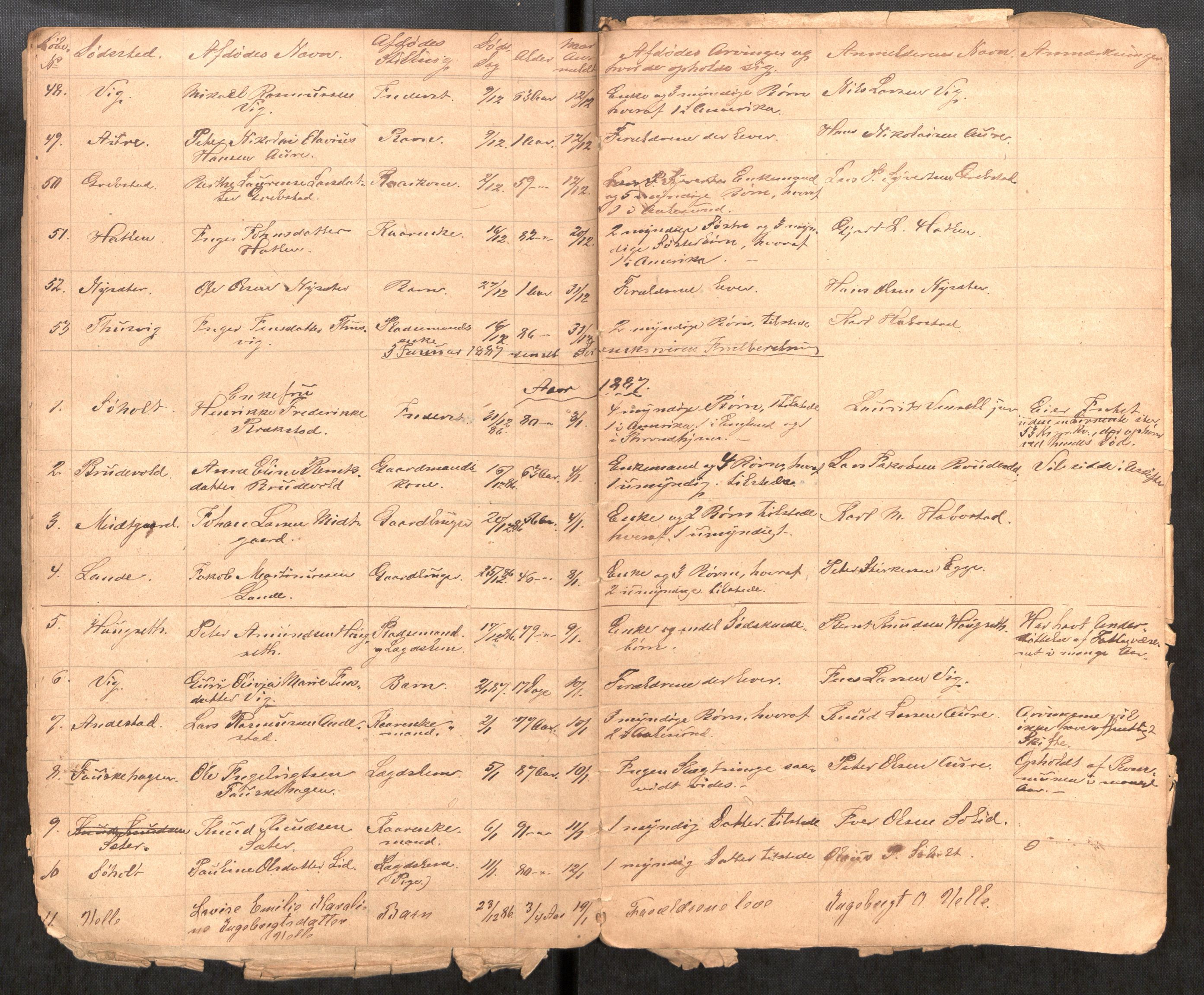 Ørskog lensmannskontor, AV/SAT-A-6454/2/Gh/L0001: Fortegnelse over anmeldte dødsfald i Ørskougs og Søkelvens Thinglag, 1863-1911