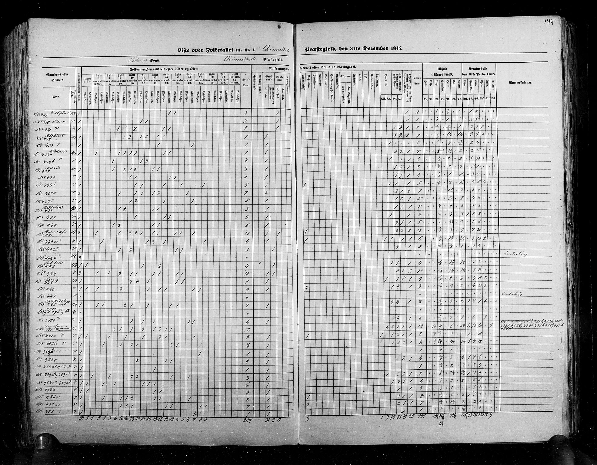 RA, Census 1845, vol. 6: Lister og Mandal amt og Stavanger amt, 1845, p. 144