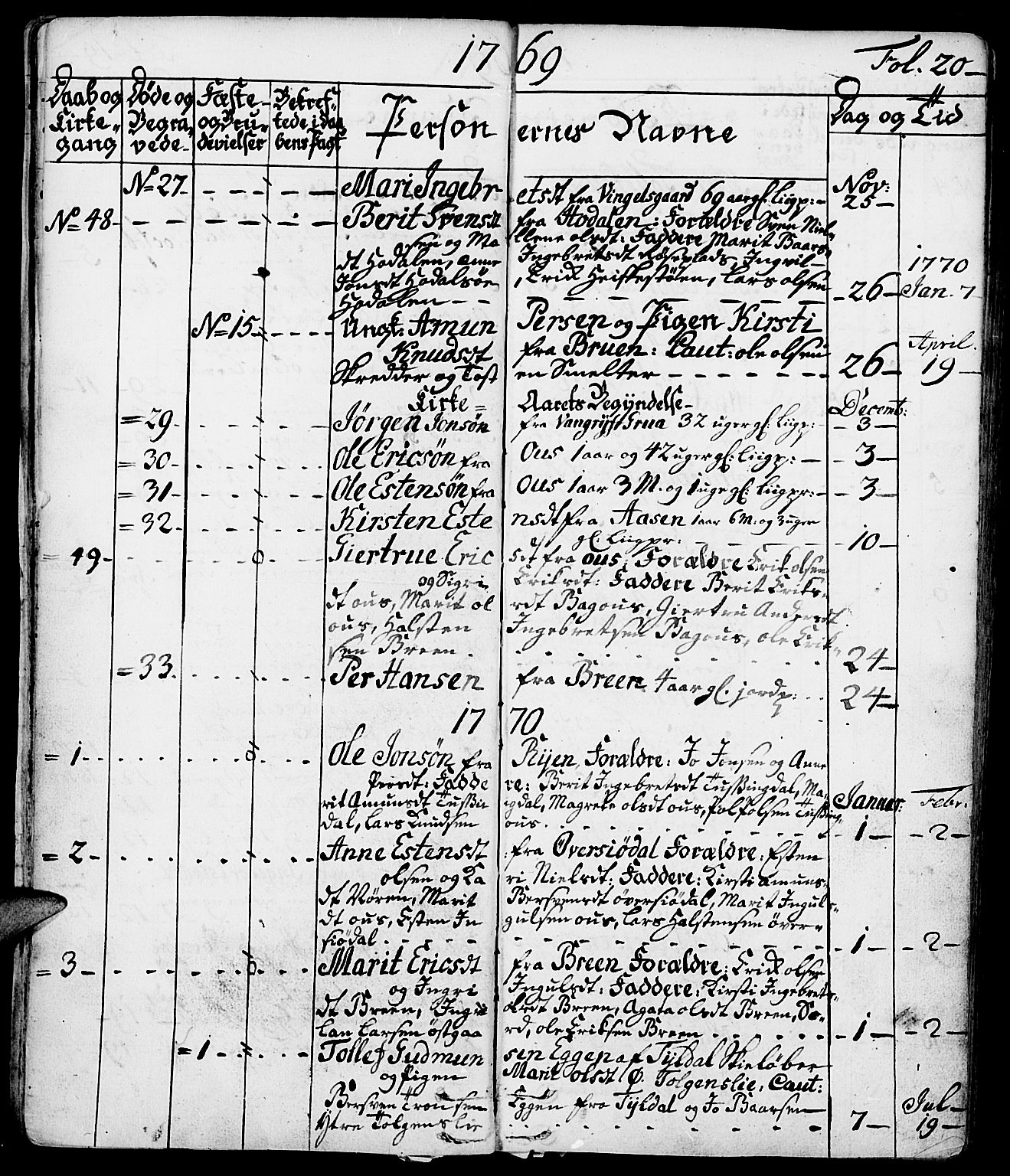 Tolga prestekontor, SAH/PREST-062/K/L0002: Parish register (official) no. 2, 1768-1786, p. 20