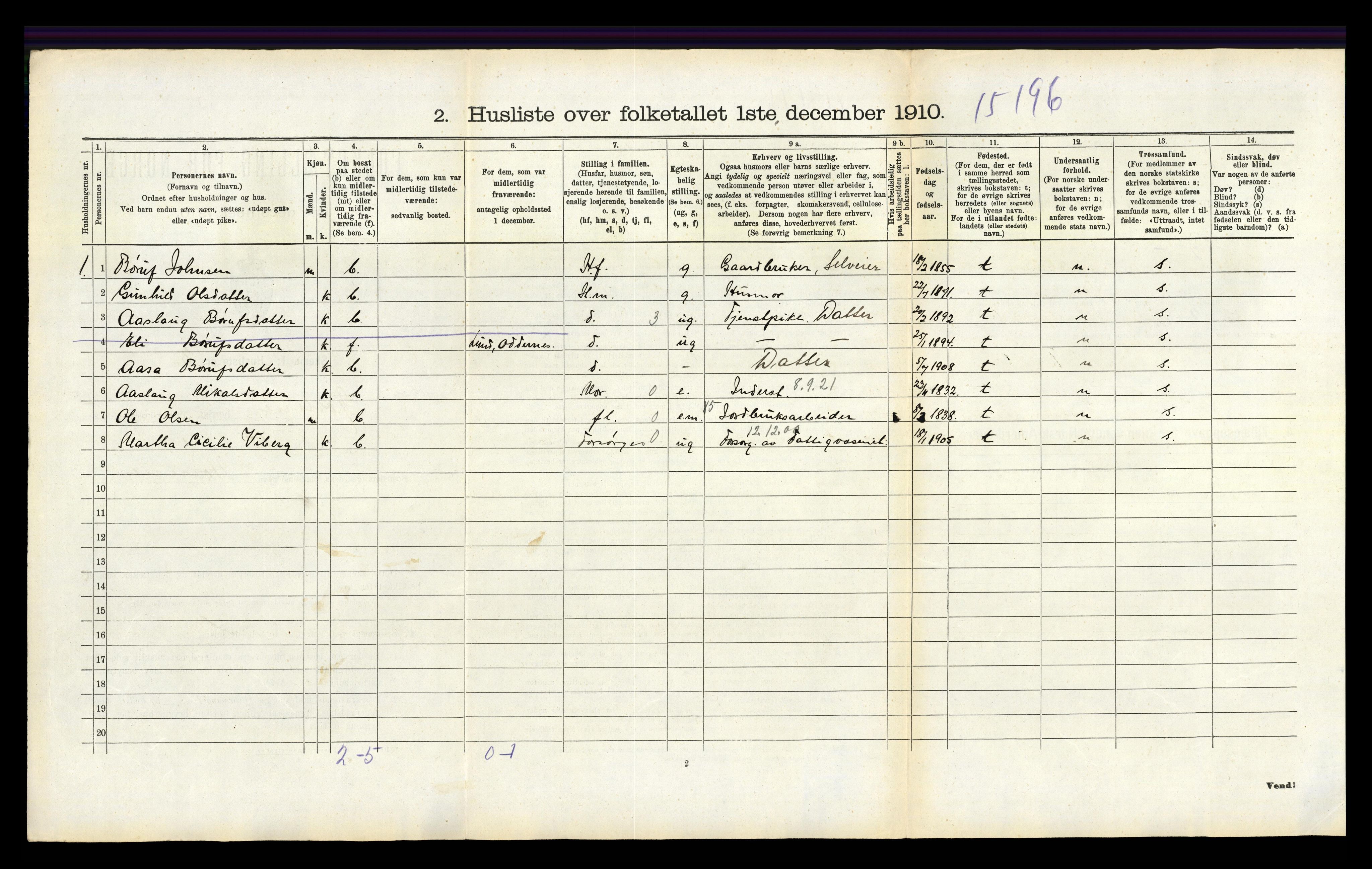 RA, 1910 census for Hornnes, 1910, p. 259