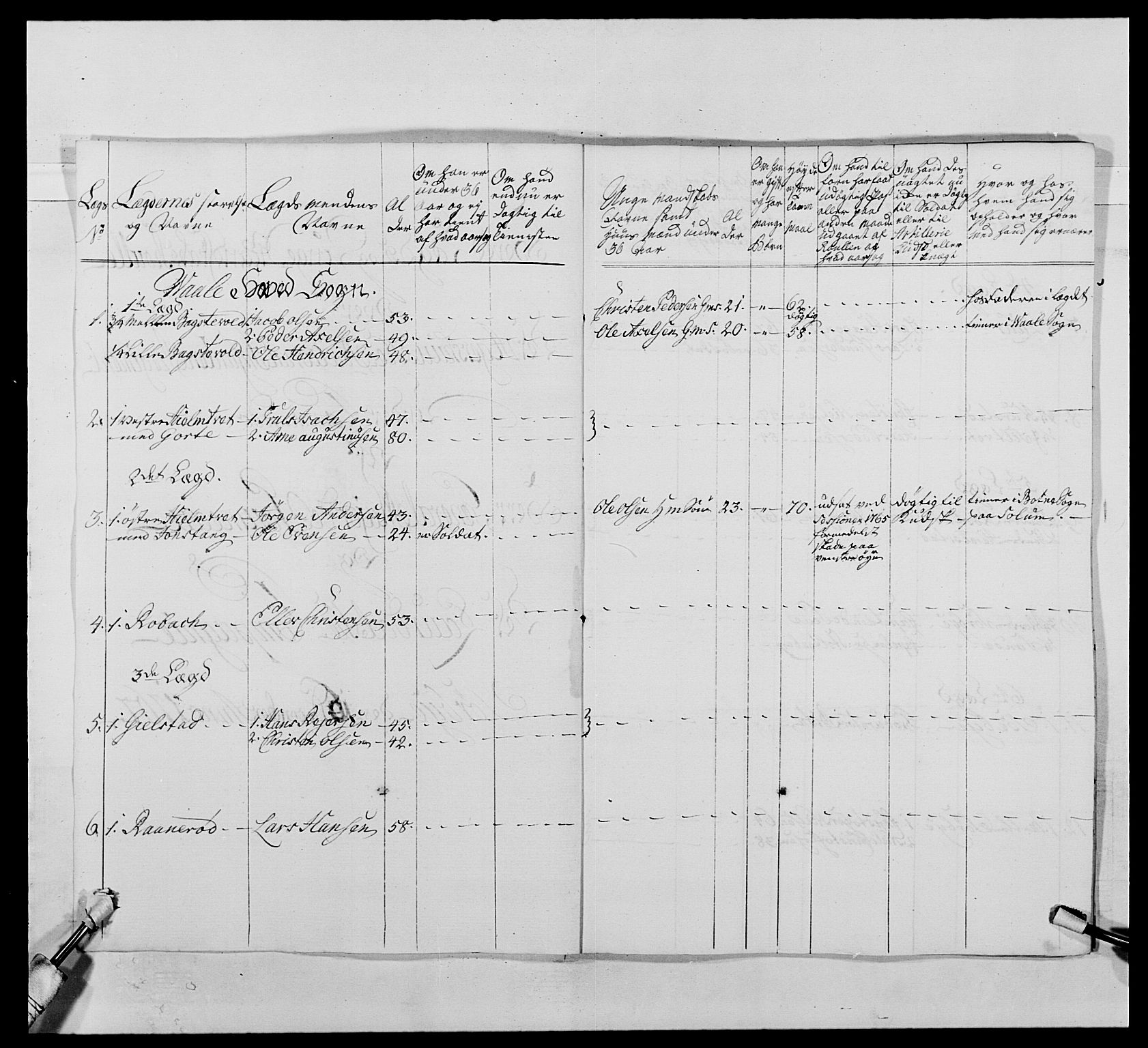 Kommanderende general (KG I) med Det norske krigsdirektorium, AV/RA-EA-5419/E/Ea/L0489: 1. Akershusiske regiment, 1767, p. 100