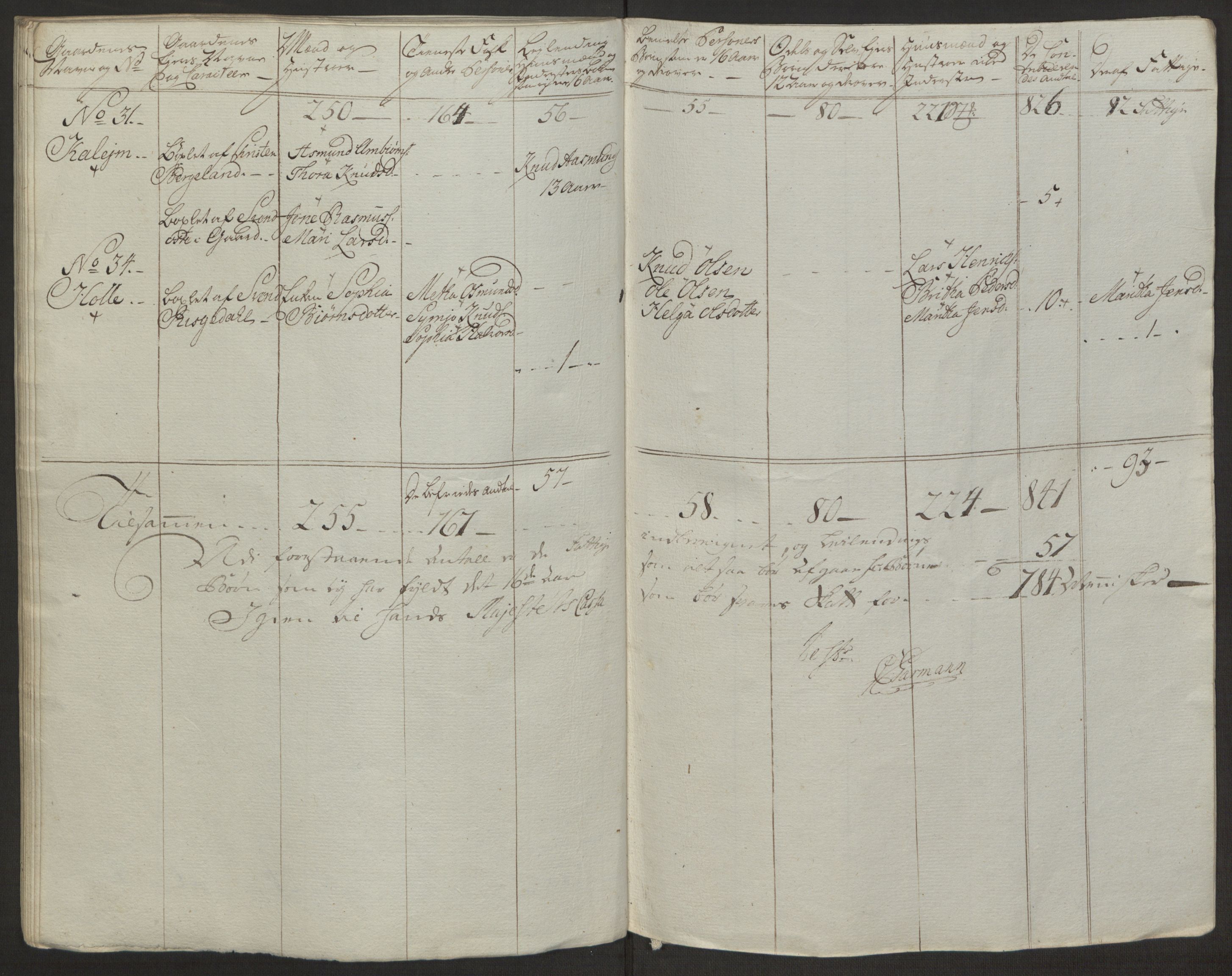 Rentekammeret inntil 1814, Realistisk ordnet avdeling, AV/RA-EA-4070/Ol/L0016a: [Gg 10]: Ekstraskatten, 23.09.1762. Ryfylke, 1762-1768, p. 382