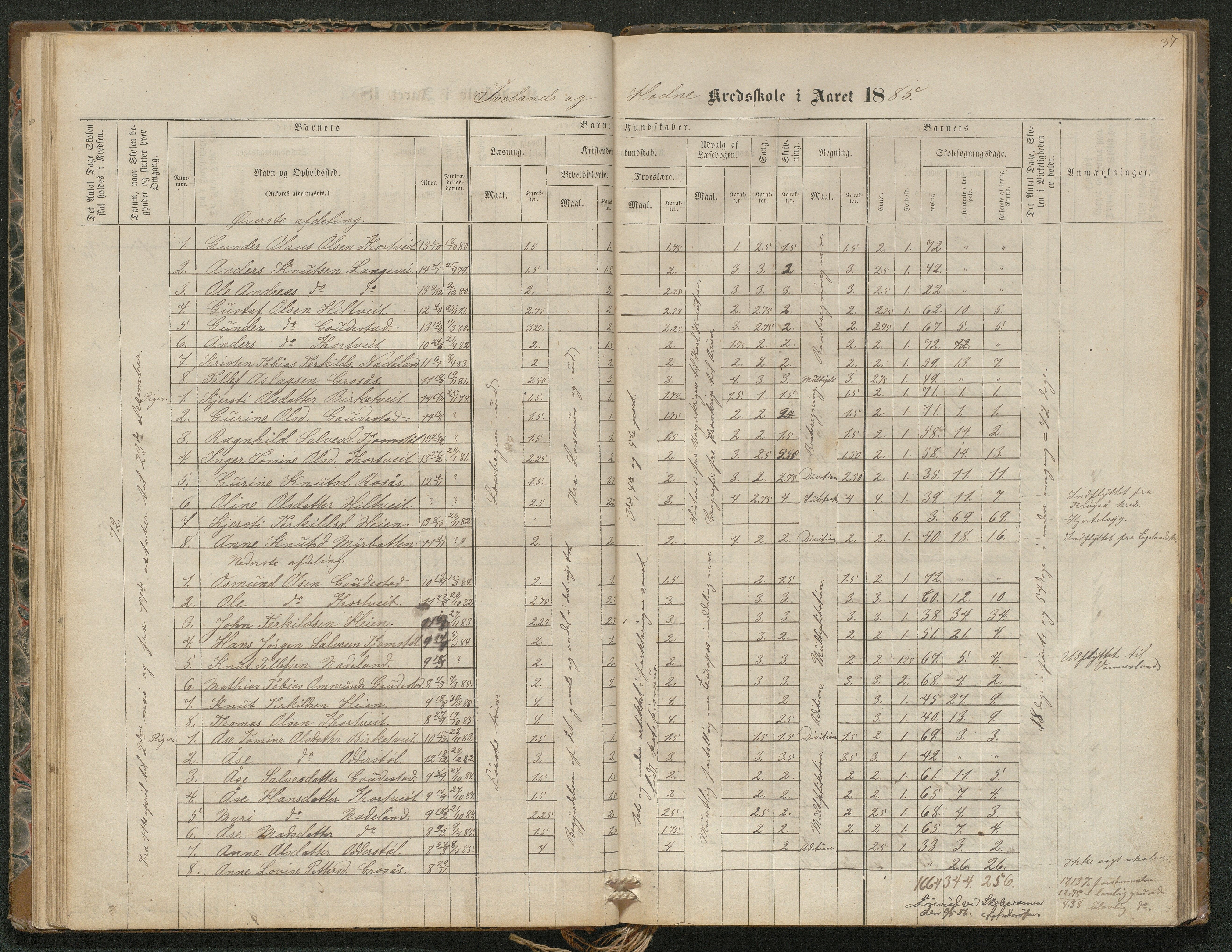 Iveland kommune, De enkelte kretsene/Skolene, AAKS/KA0935-550/A_4/L0002: Dagbok for Hodne og Iveland skolekrets, 1863-1888, p. 37