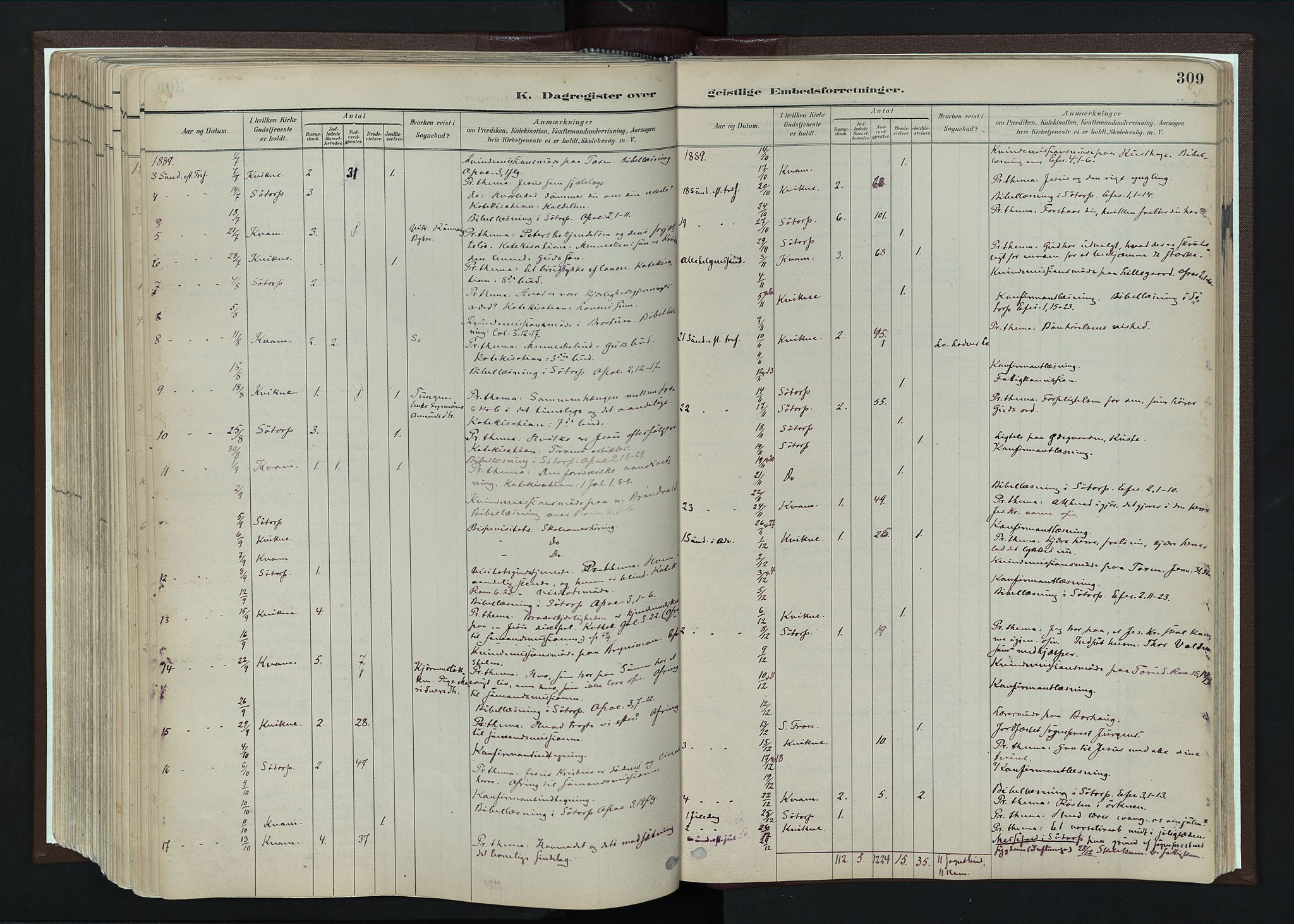 Nord-Fron prestekontor, AV/SAH-PREST-080/H/Ha/Haa/L0004: Parish register (official) no. 4, 1884-1914, p. 309