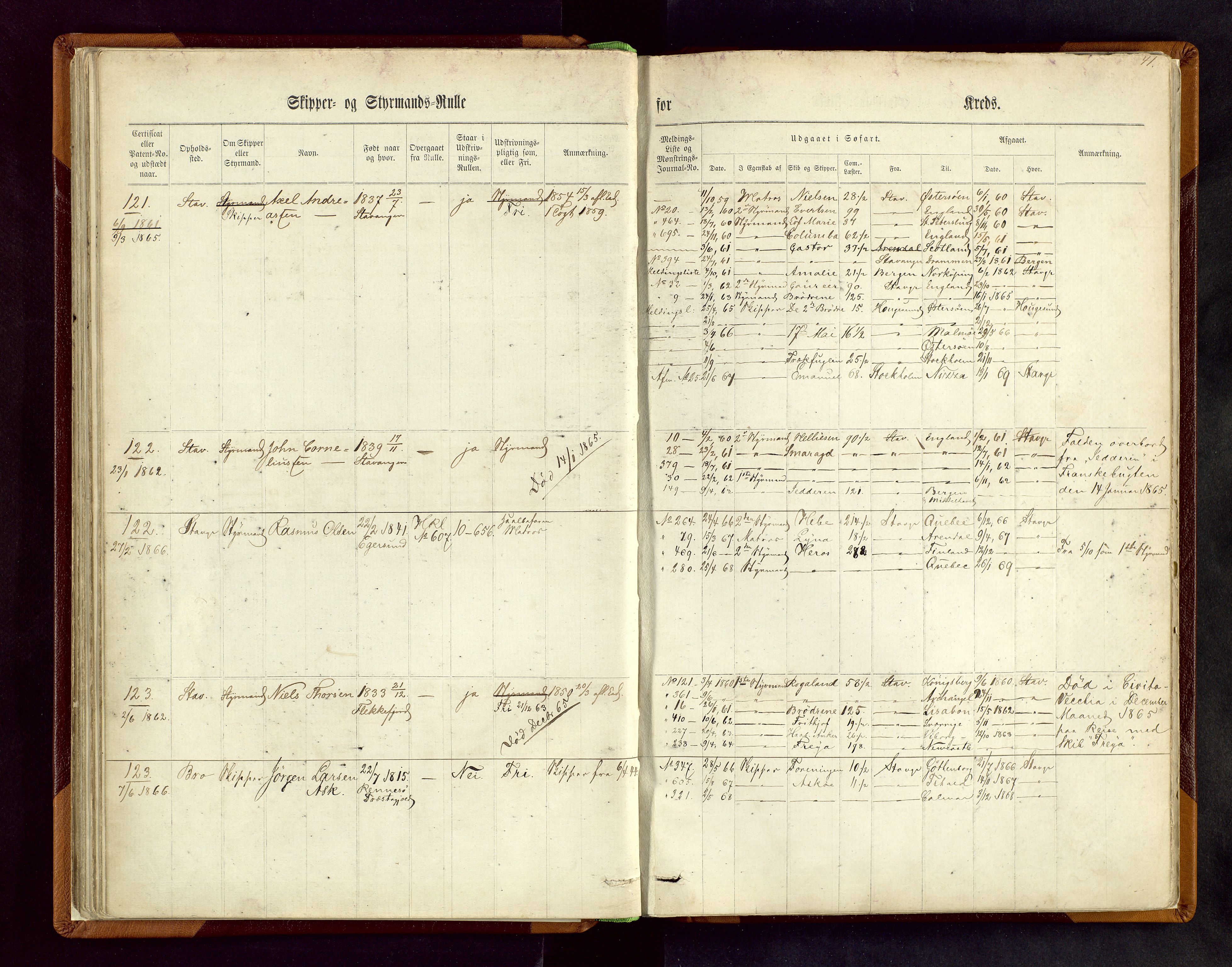 Stavanger sjømannskontor, AV/SAST-A-102006/F/Fc/L0001: Skipper- og styrmannsrulle, patentnr. 1-518, 1860, p. 41