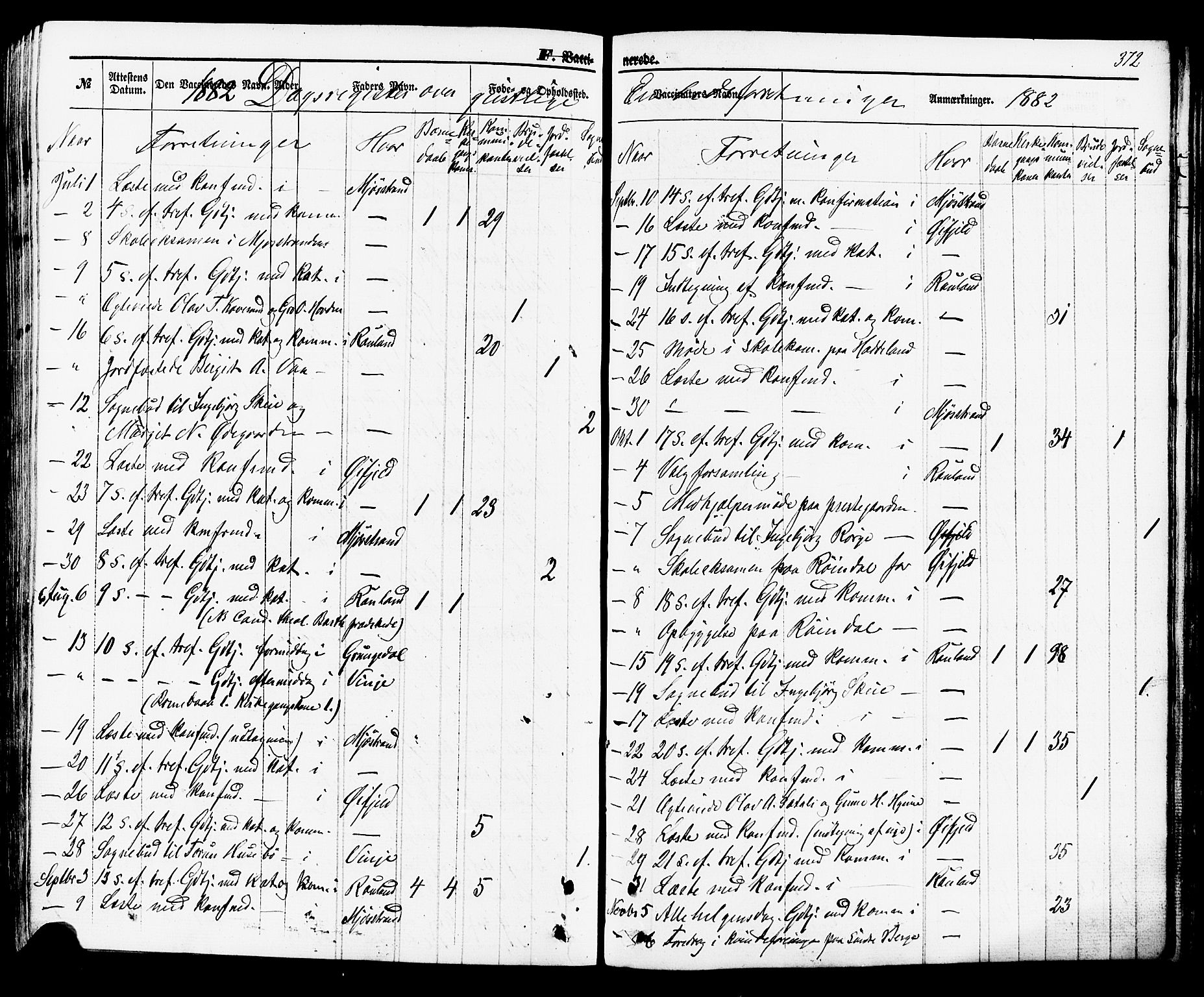 Rauland kirkebøker, AV/SAKO-A-292/F/Fa/L0003: Parish register (official) no. I 3, 1859-1886, p. 372