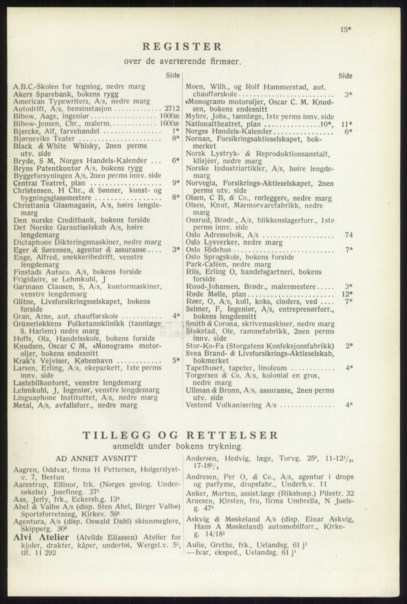 Kristiania/Oslo adressebok, PUBL/-, 1937