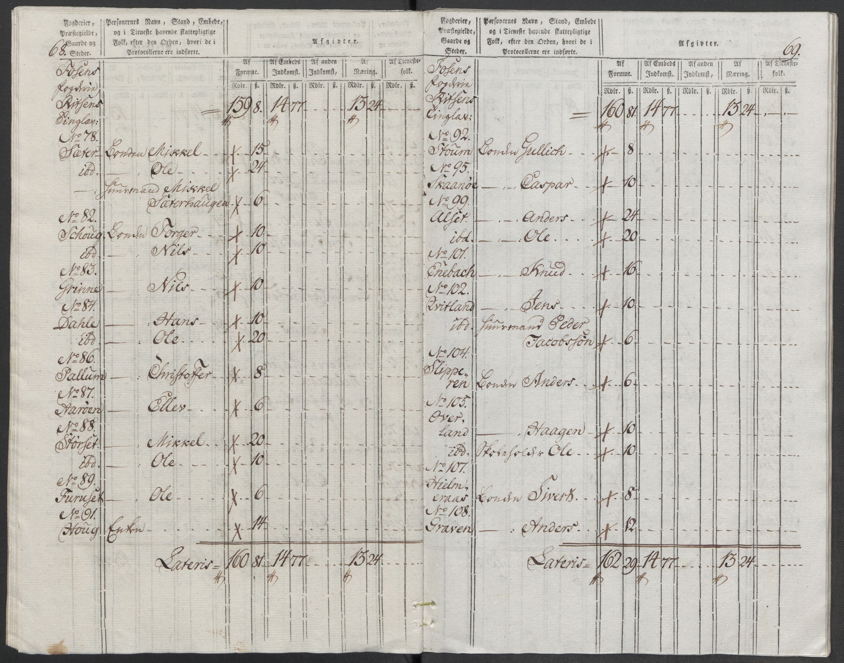 Rentekammeret inntil 1814, Reviderte regnskaper, Mindre regnskaper, AV/RA-EA-4068/Rf/Rfe/L0009: Fredrikstad. Fosen fogderi, 1789, p. 397