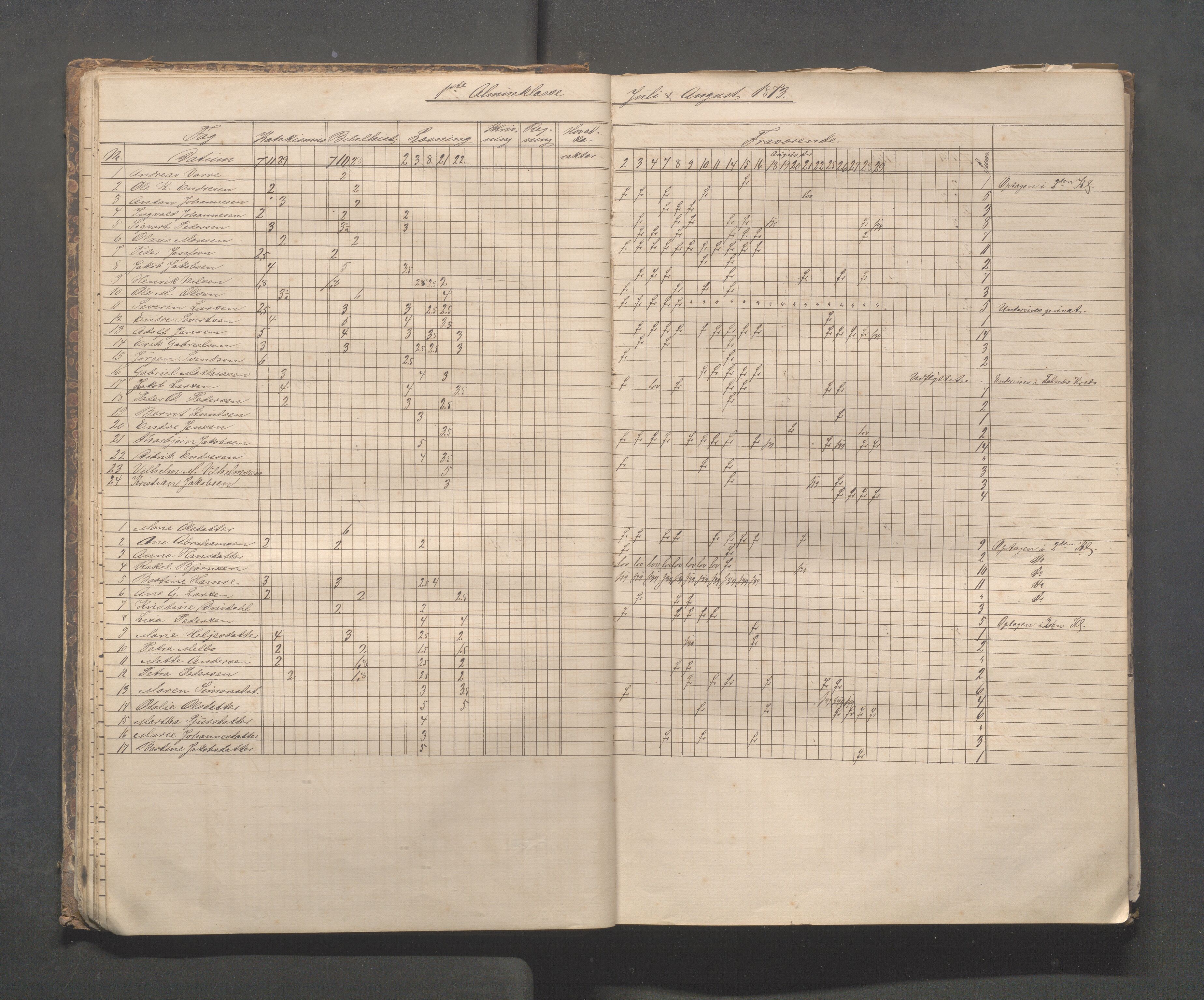 Skudeneshavn kommune - Skudeneshavn skole, IKAR/A-373/F/L0003: Karakterprotokoll, 1872-1878, p. 18