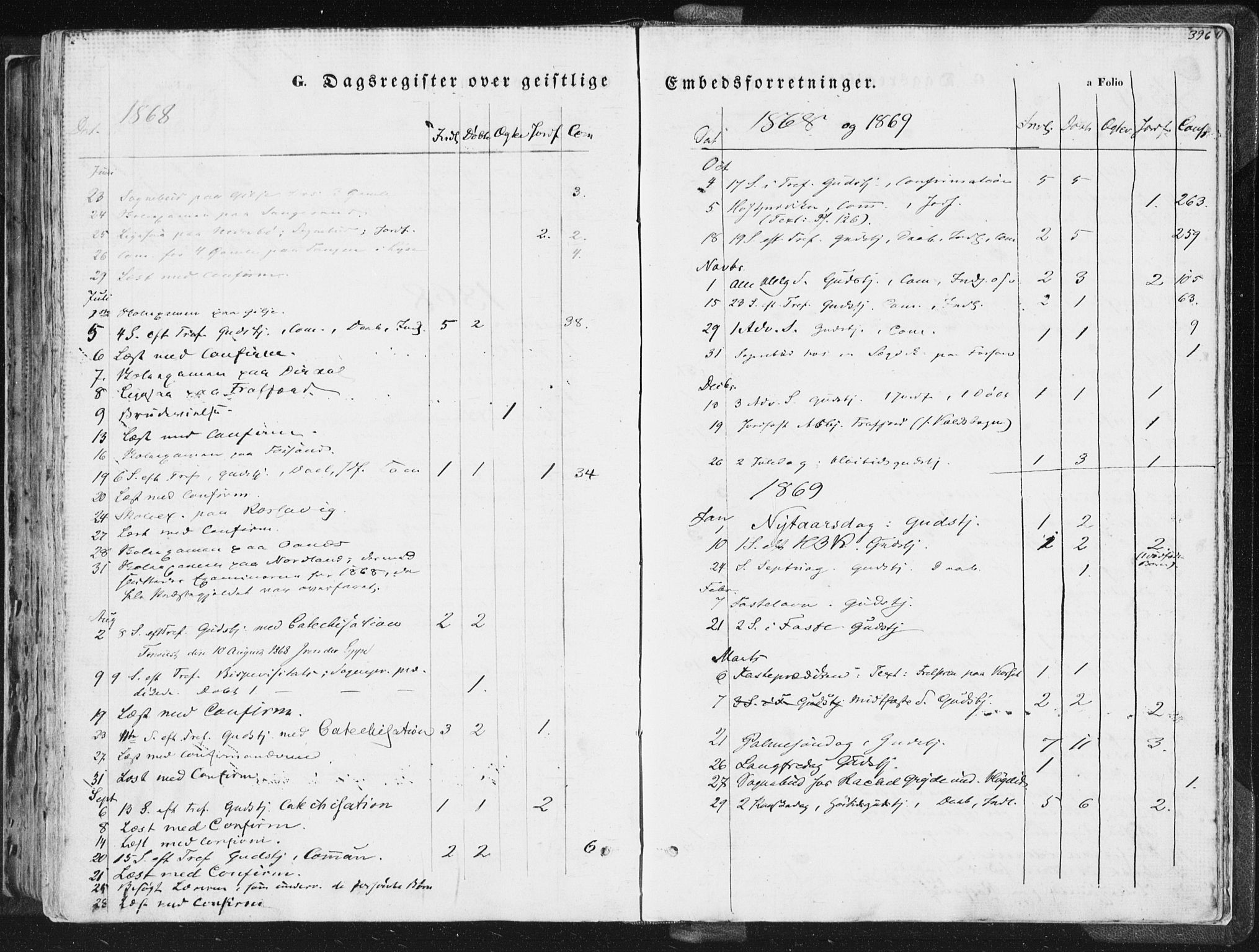 Høgsfjord sokneprestkontor, AV/SAST-A-101624/H/Ha/Haa/L0001: Parish register (official) no. A 1, 1854-1875, p. 396