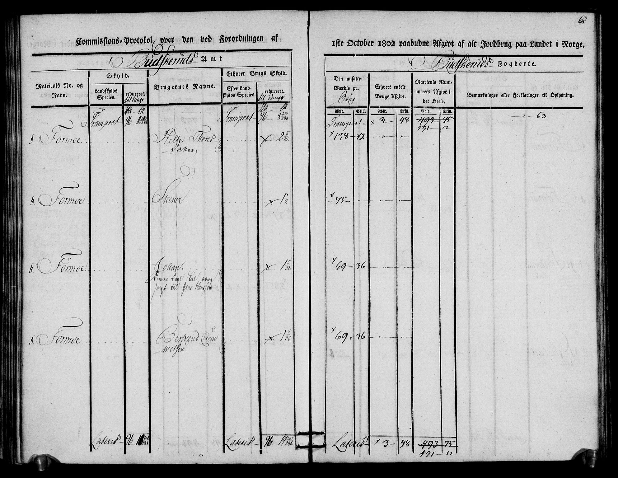 Rentekammeret inntil 1814, Realistisk ordnet avdeling, AV/RA-EA-4070/N/Ne/Nea/L0059: Buskerud fogderi. Kommisjonsprotokoll for Modum prestegjeld, 1803, p. 64