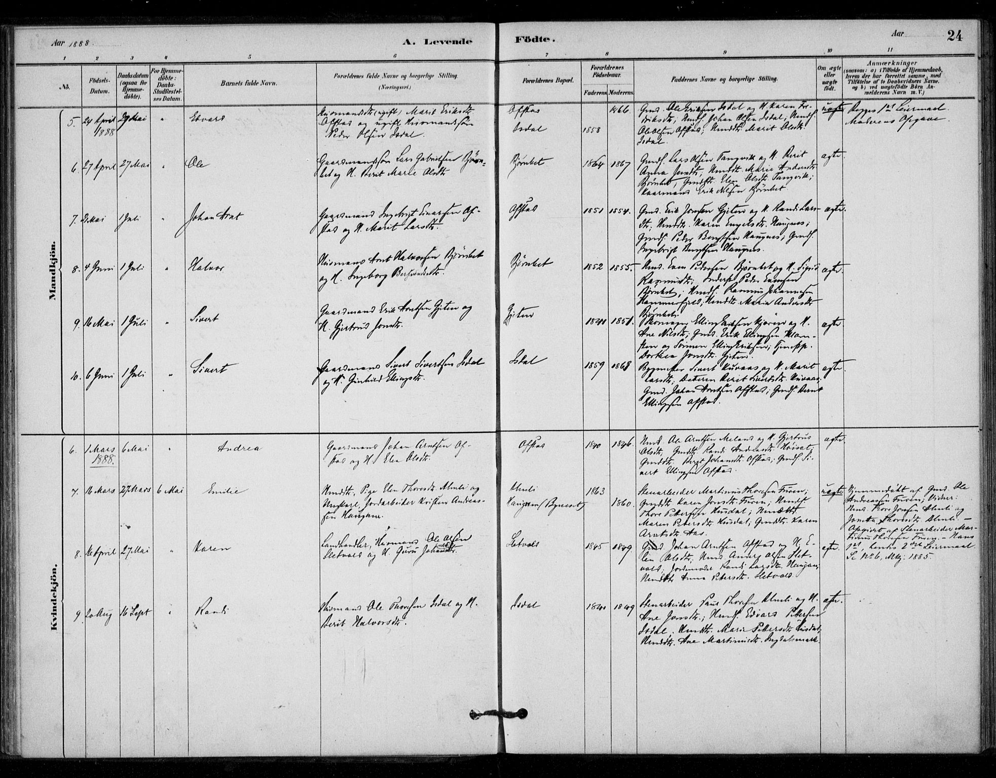 Ministerialprotokoller, klokkerbøker og fødselsregistre - Sør-Trøndelag, SAT/A-1456/670/L0836: Parish register (official) no. 670A01, 1879-1904, p. 24