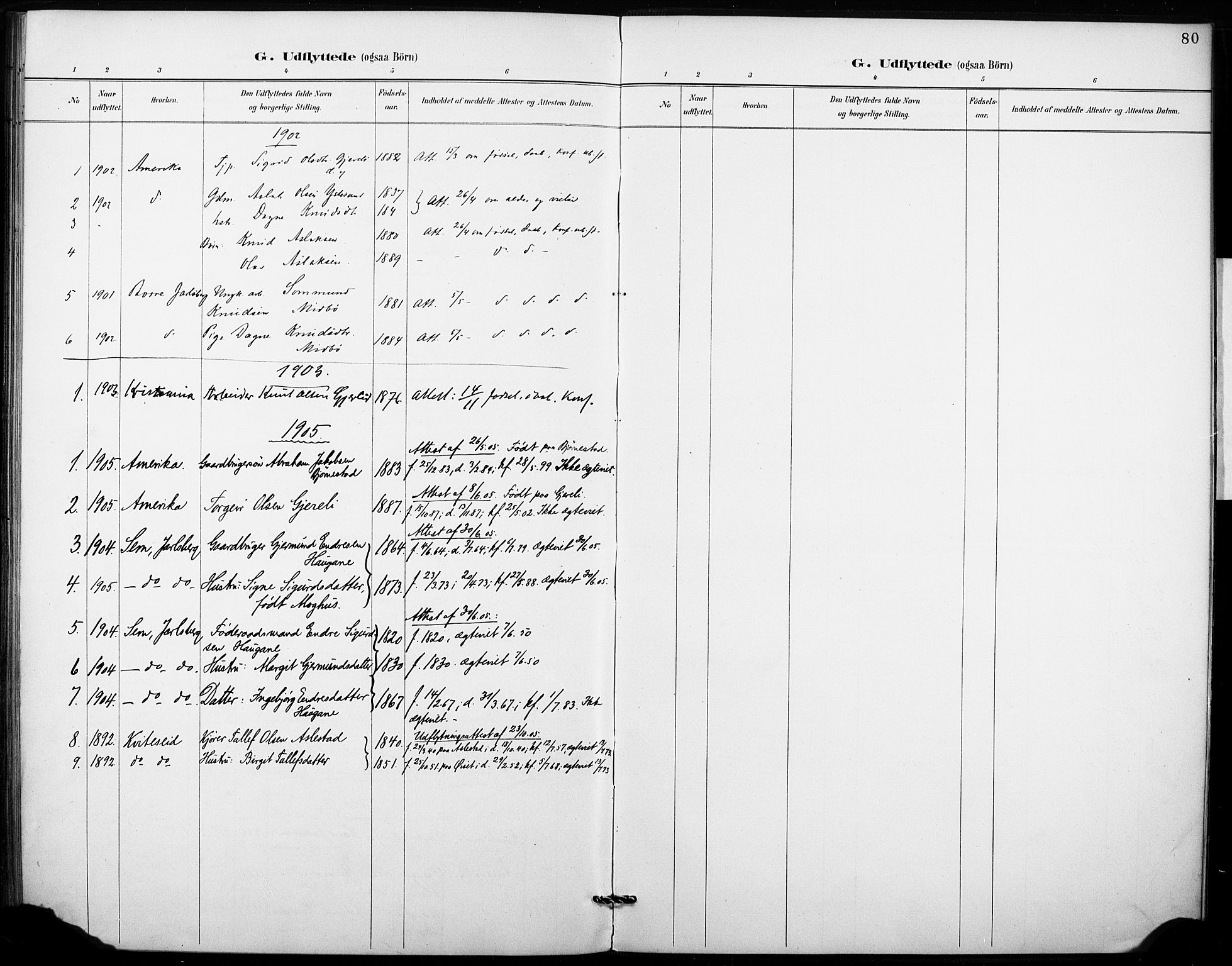 Fyresdal kirkebøker, SAKO/A-263/F/Fb/L0003: Parish register (official) no. II 3, 1887-1903, p. 80