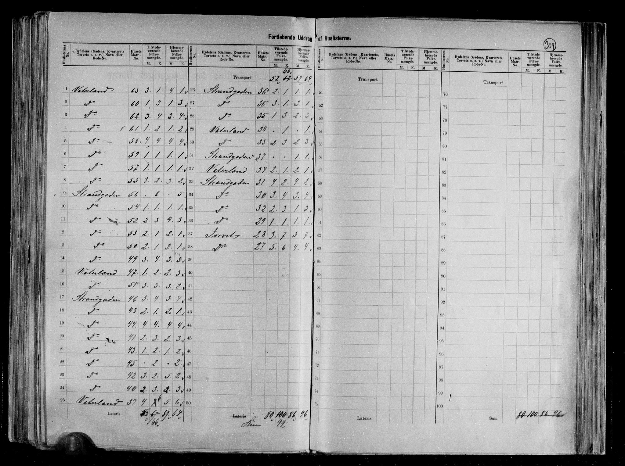 RA, 1891 census for 0802 Langesund, 1891, p. 9