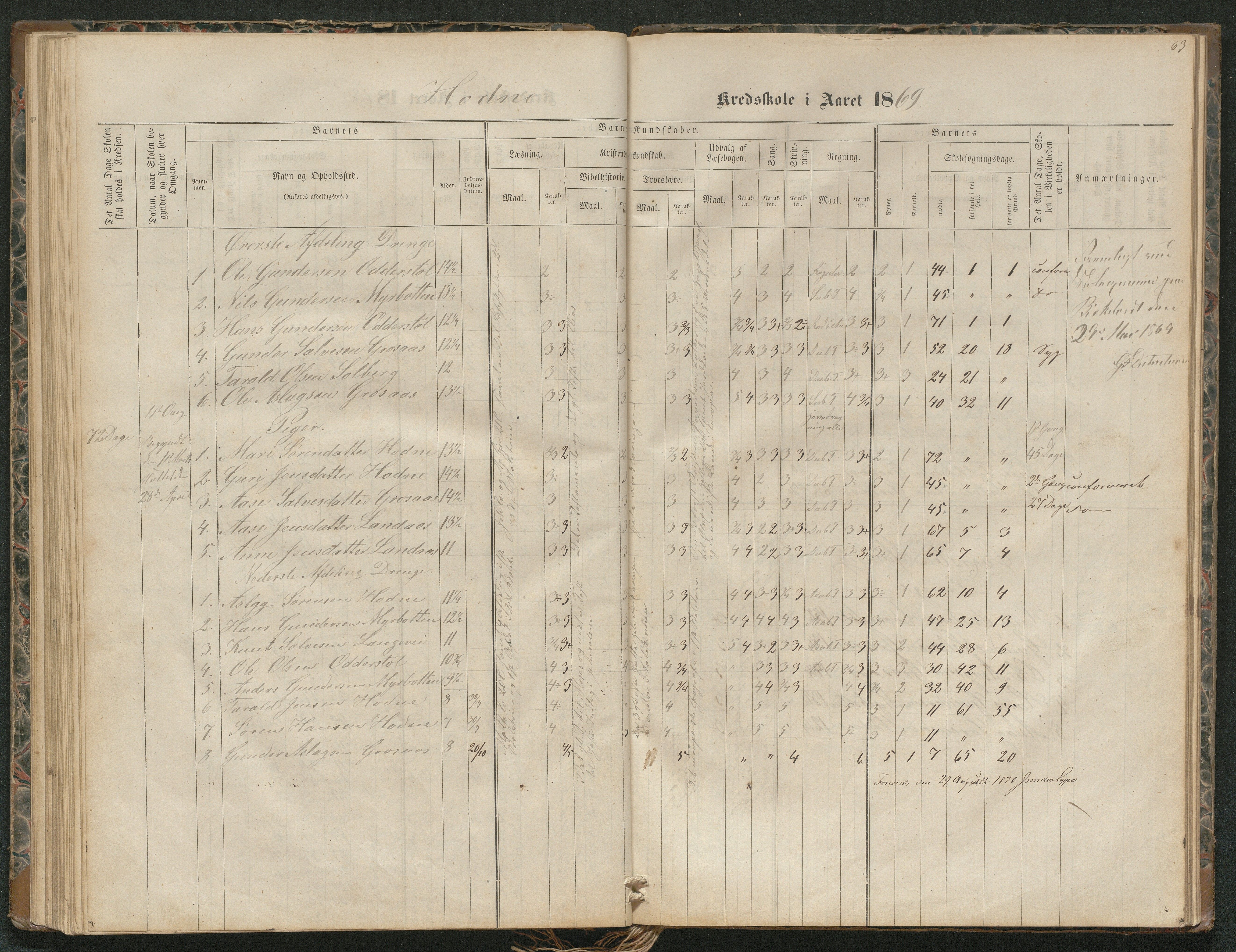 Iveland kommune, De enkelte kretsene/Skolene, AAKS/KA0935-550/A_4/L0002: Dagbok for Hodne og Iveland skolekrets, 1863-1888, p. 63