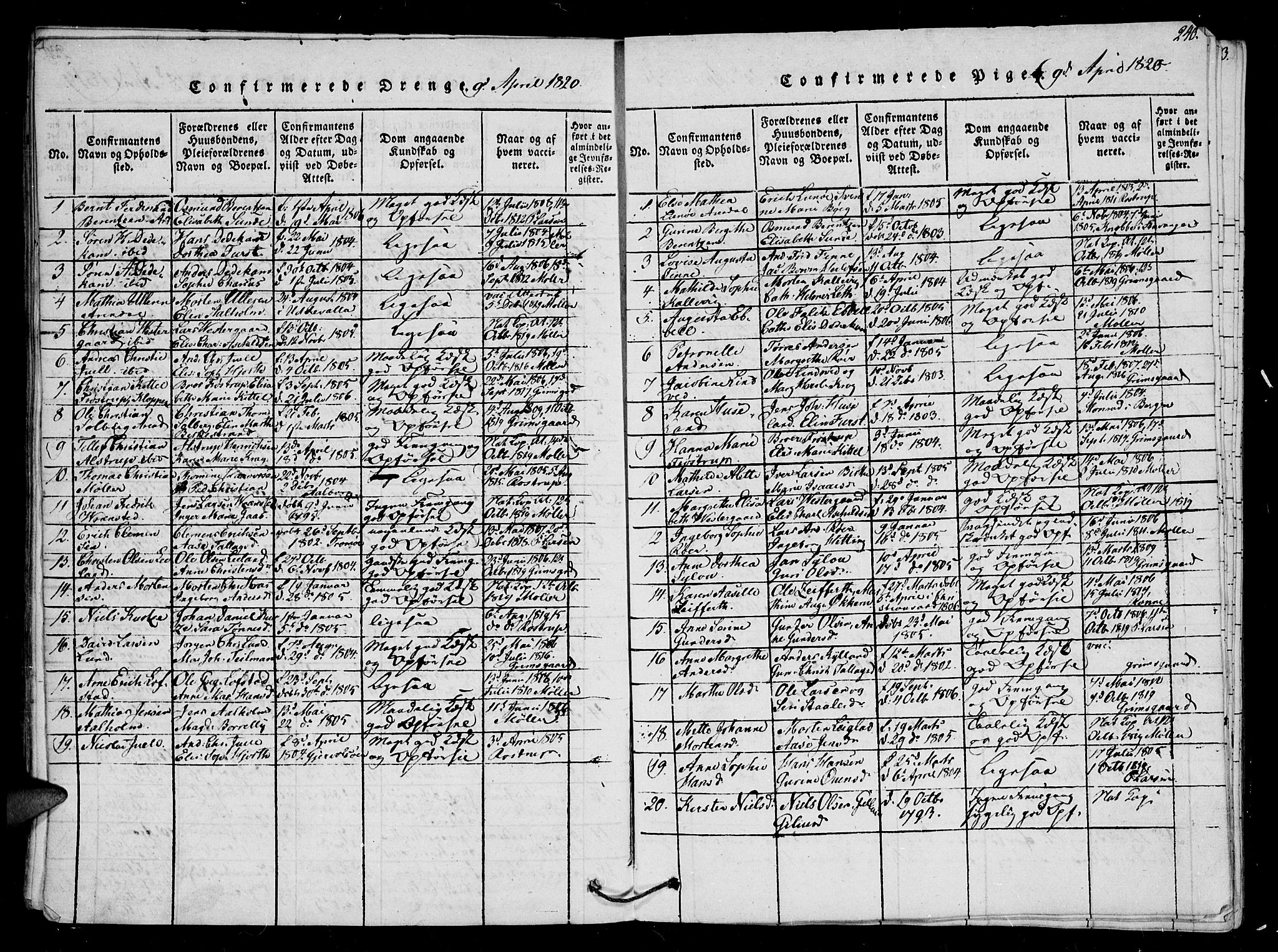 Arendal sokneprestkontor, Trefoldighet, SAK/1111-0040/F/Fb/L0001: Parish register (copy) no. B 1, 1816-1838, p. 240