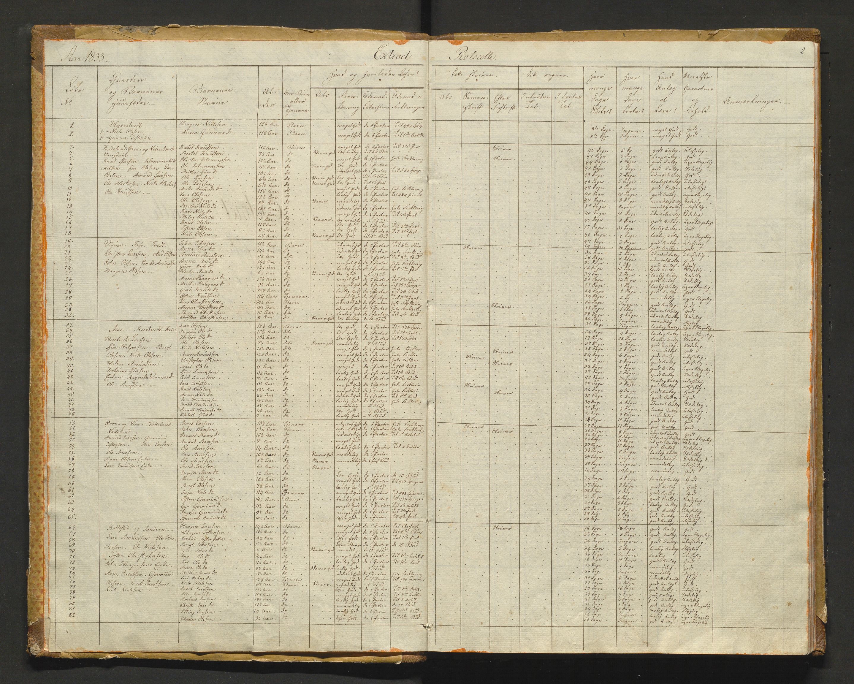 Kvam herad. Barneskulane, IKAH/1238-231/F/Fa/L0001: Skuleprotokoll for 1., 2. og 3. skuledistrikt i Vikøy prestegjeld m/ inventarliste, 1833-1877, p. 1