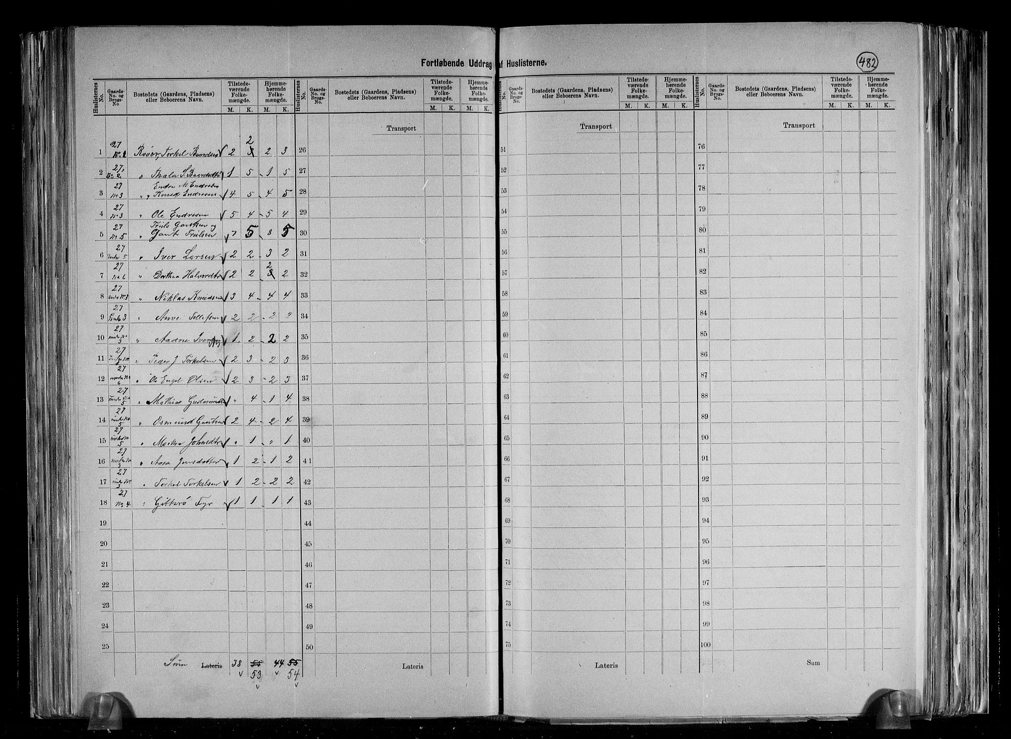 RA, 1891 census for 1153 Skåre, 1891, p. 15