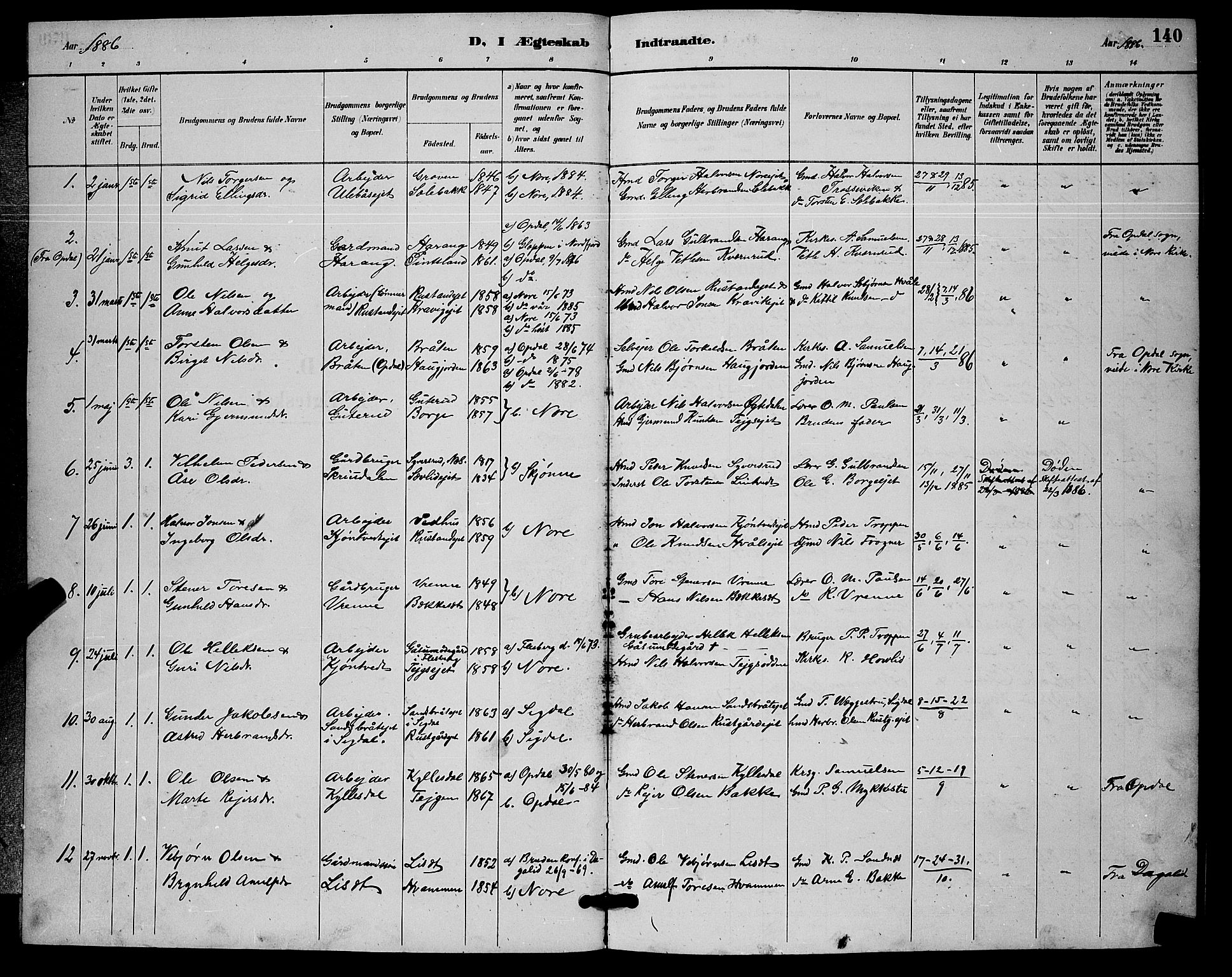 Nore kirkebøker, SAKO/A-238/G/Ga/L0003: Parish register (copy) no. I 3, 1886-1903, p. 140