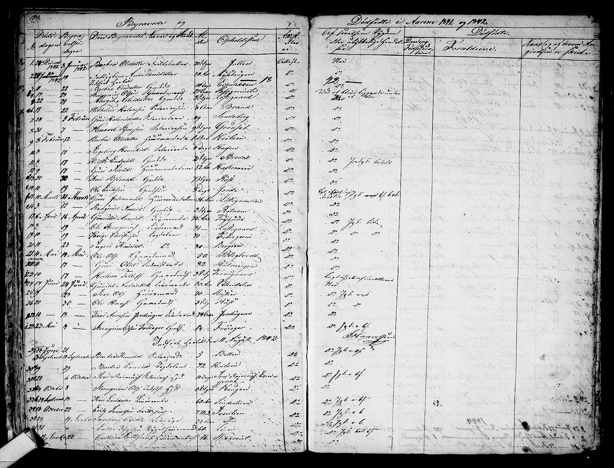 Gol kirkebøker, SAKO/A-226/G/Ga/L0001: Parish register (copy) no. I 1, 1841-1860, p. 159-160