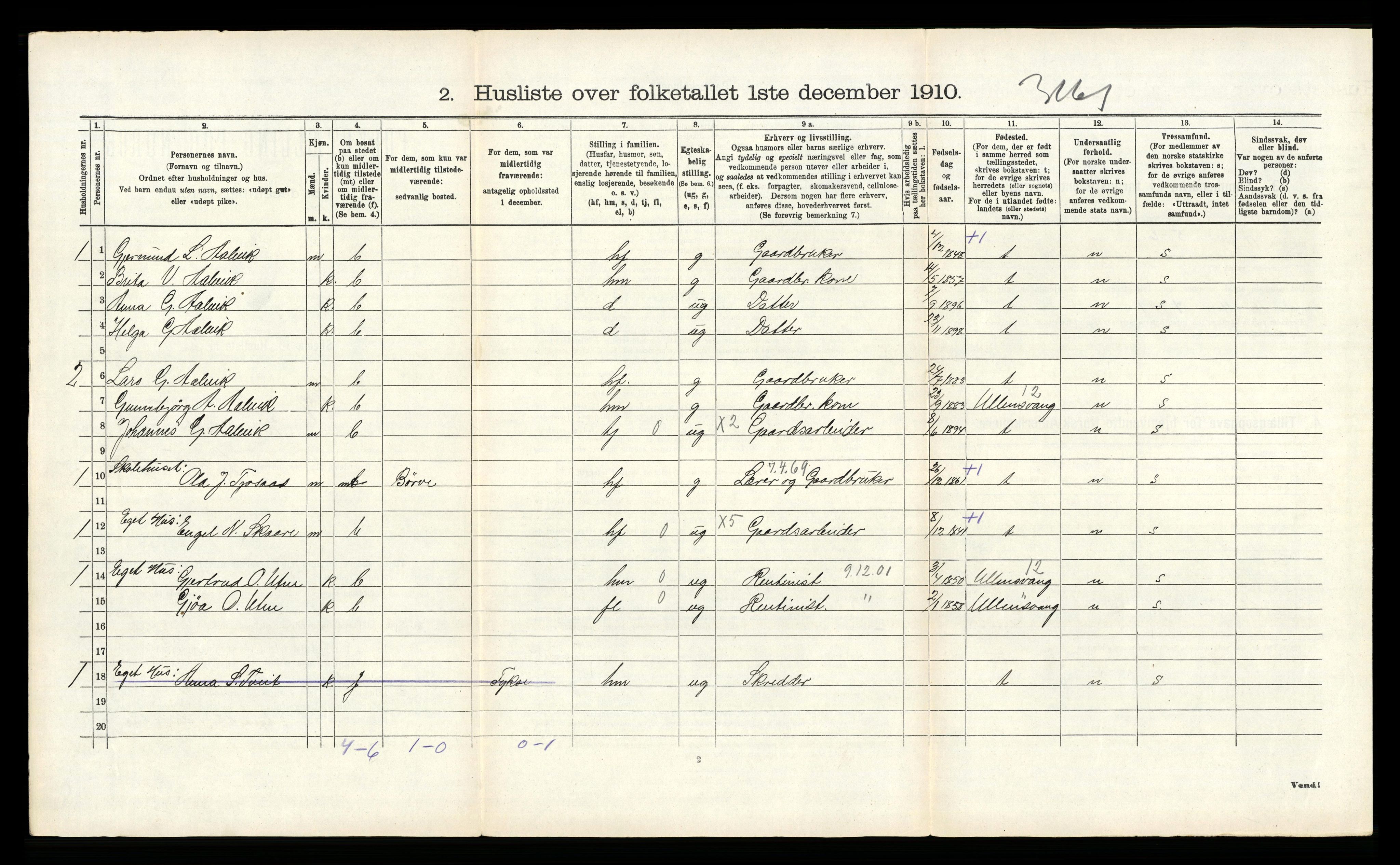 RA, 1910 census for Kvam, 1910, p. 1196