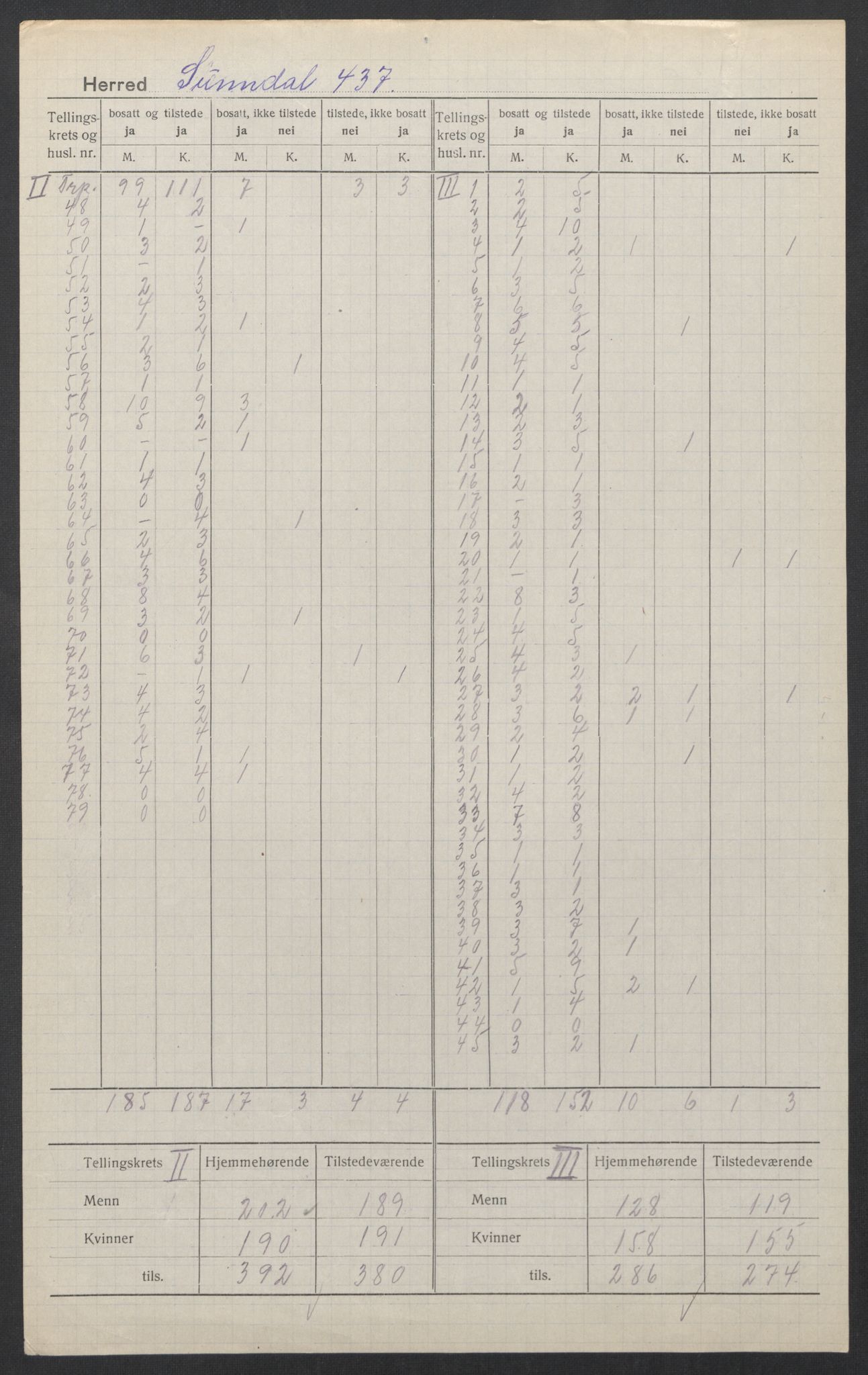SAT, 1920 census for Sunndal, 1920, p. 4